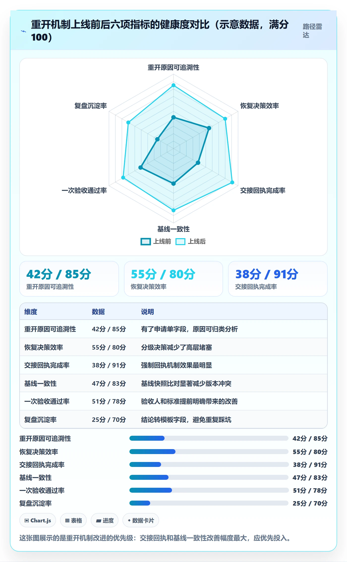任务执行如何做好重开?跨部门团队落地方案与操作步骤