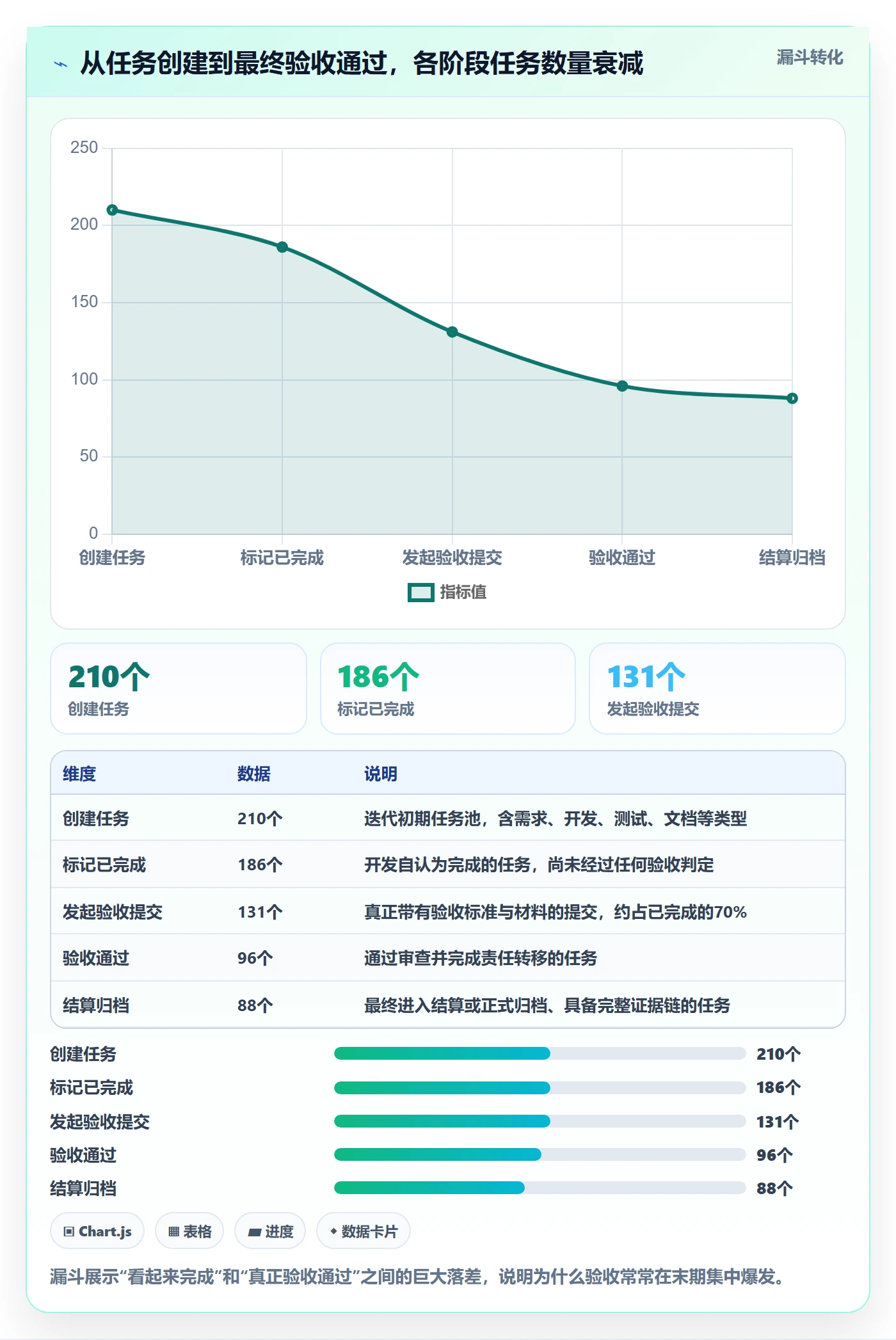 任务验收提交全流程:项目负责人实操方法与一文讲清