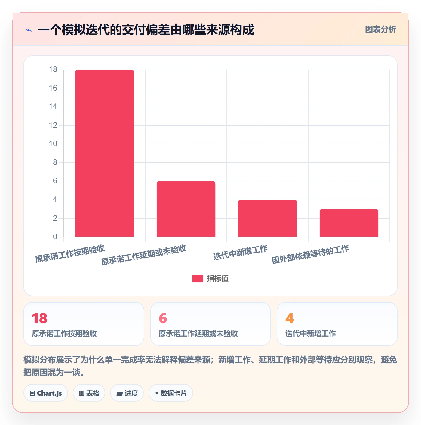 迭代复盘管理方法大全:跨部门团队迭代管理制度设计落地清单