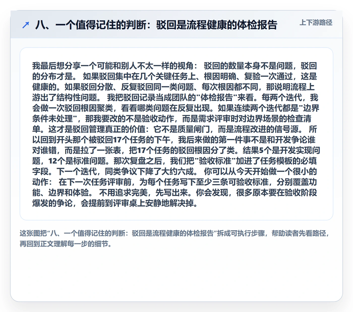 八、一个值得记住的判断：驳回是流程健康的体检报告