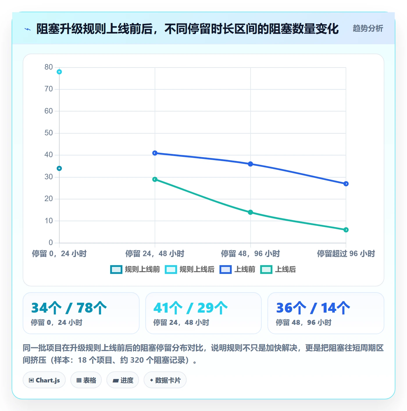 每日进展流程与规范:实施团队进度跟踪入门指南关键指标