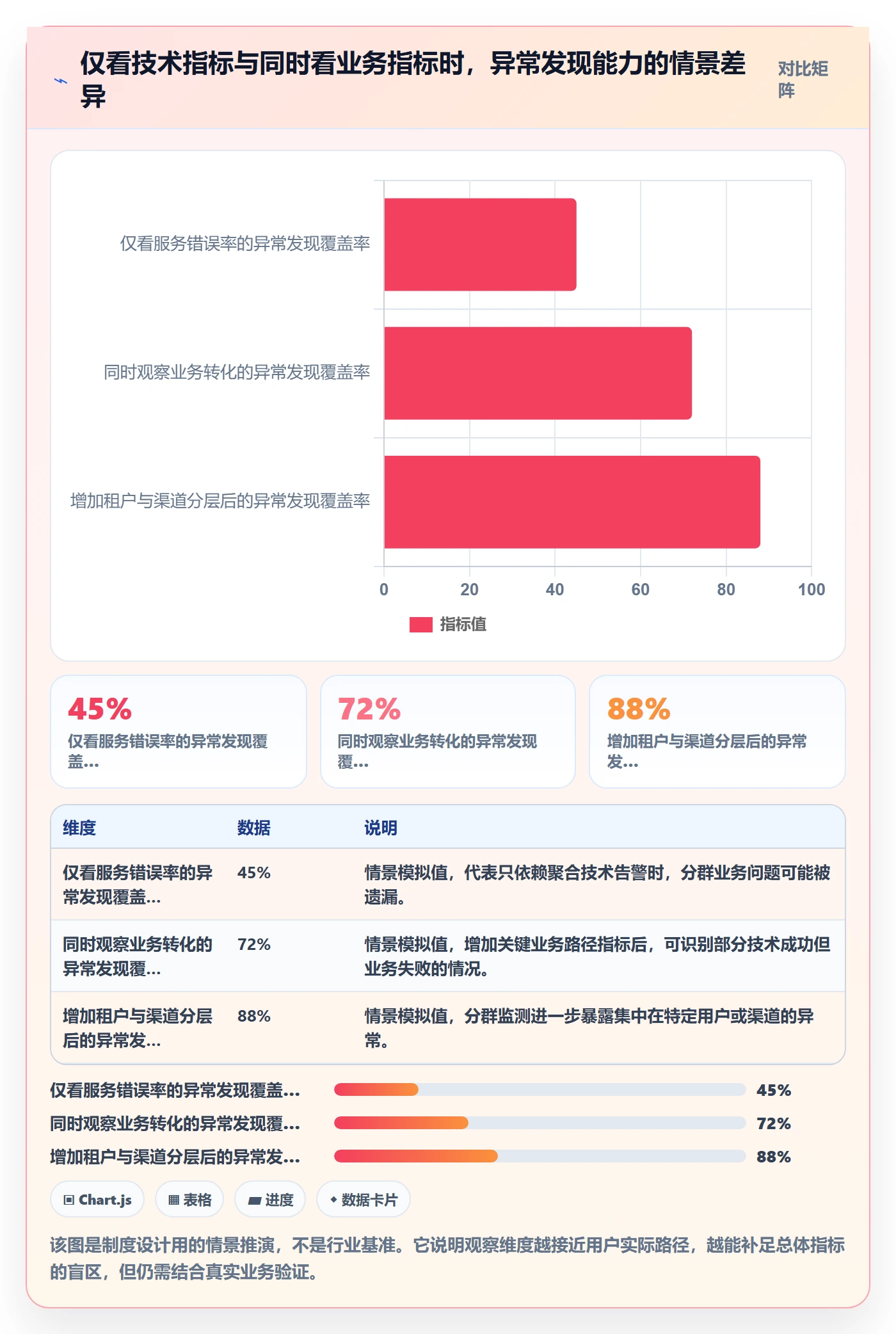 发布管理如何做好灰度发布?实施团队制度设计与操作步骤