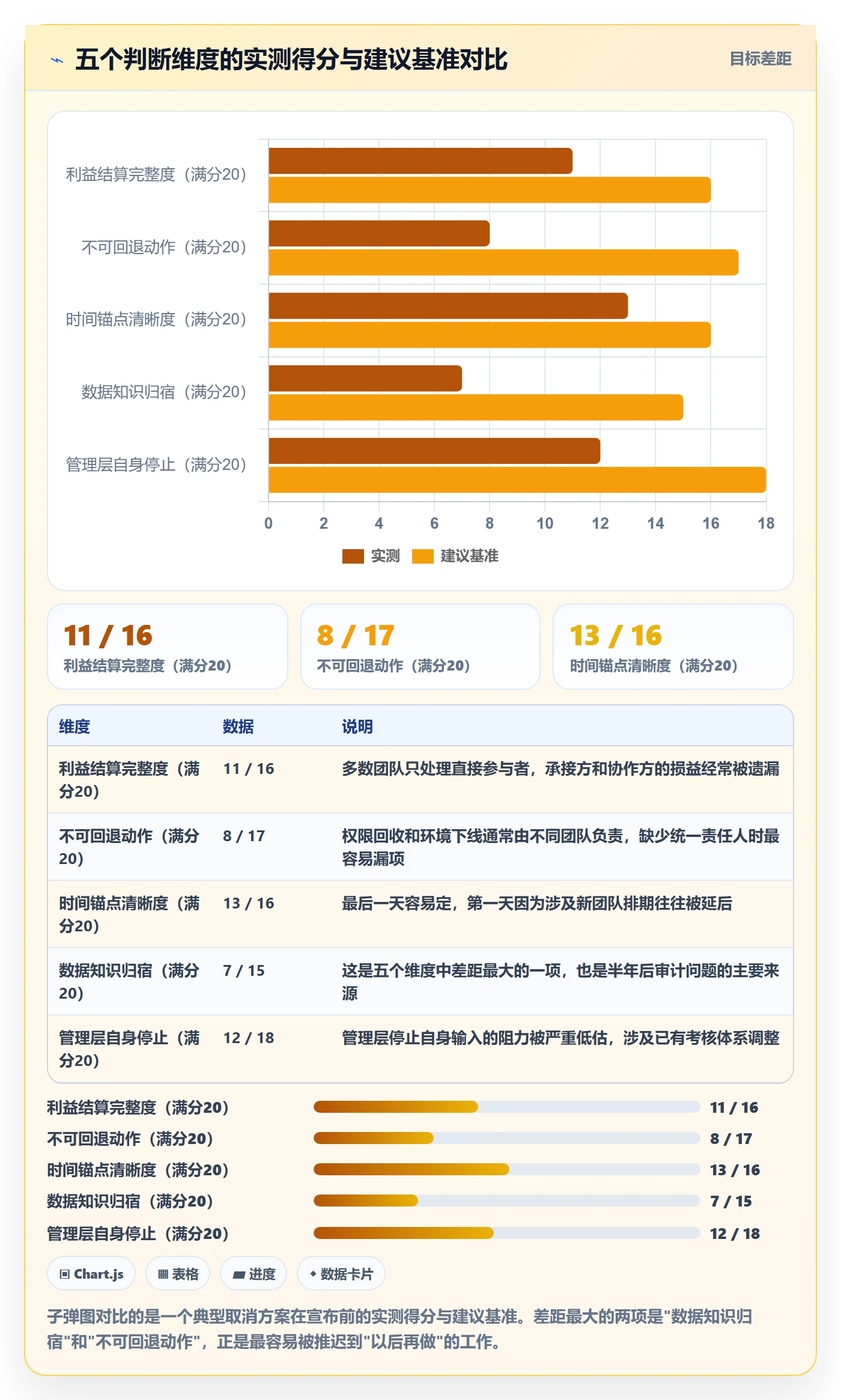 取消落地方案:管理层开展任务执行的最佳实践案例解析