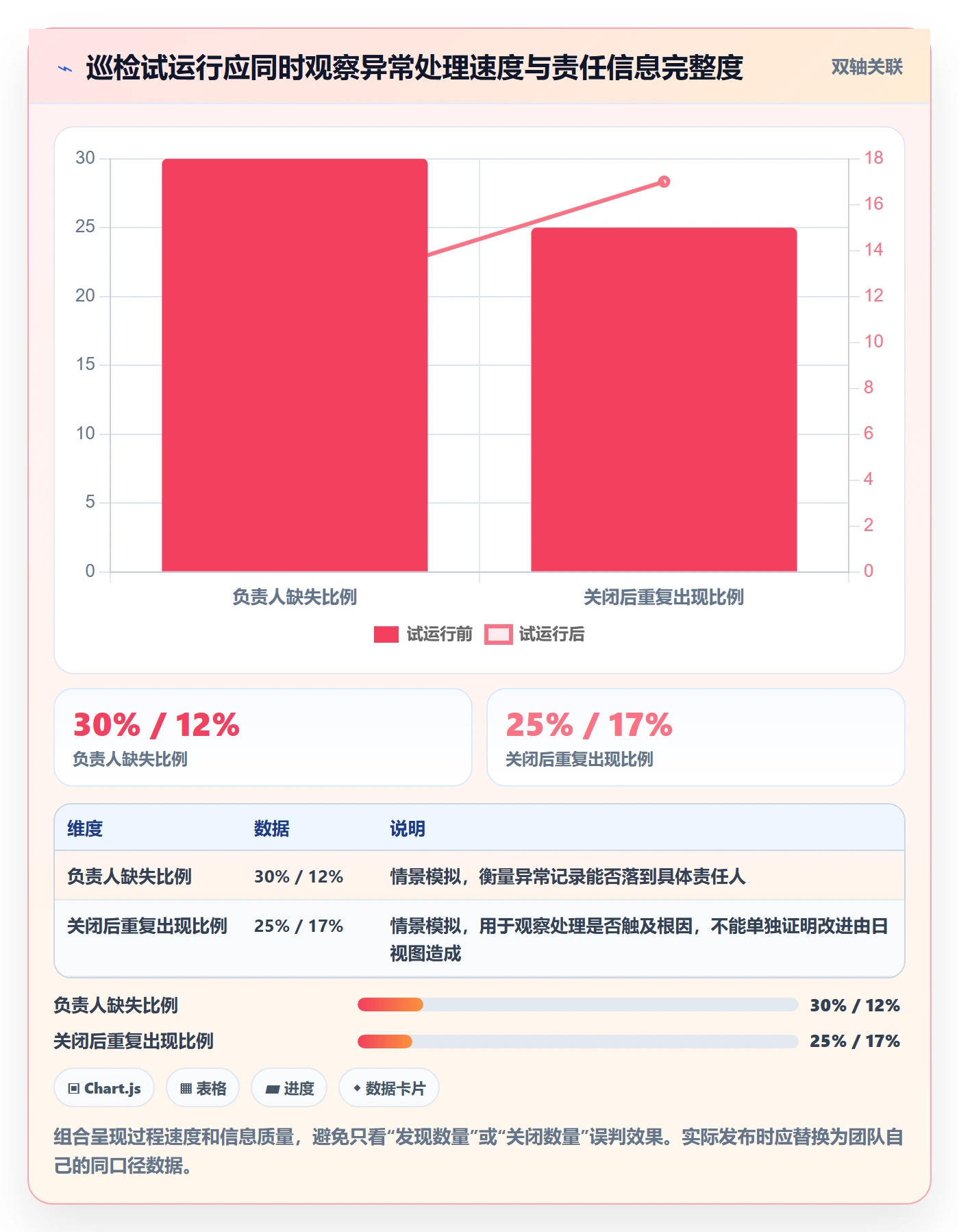 日历视图日视图教程:PMO风险控制,避坑指南