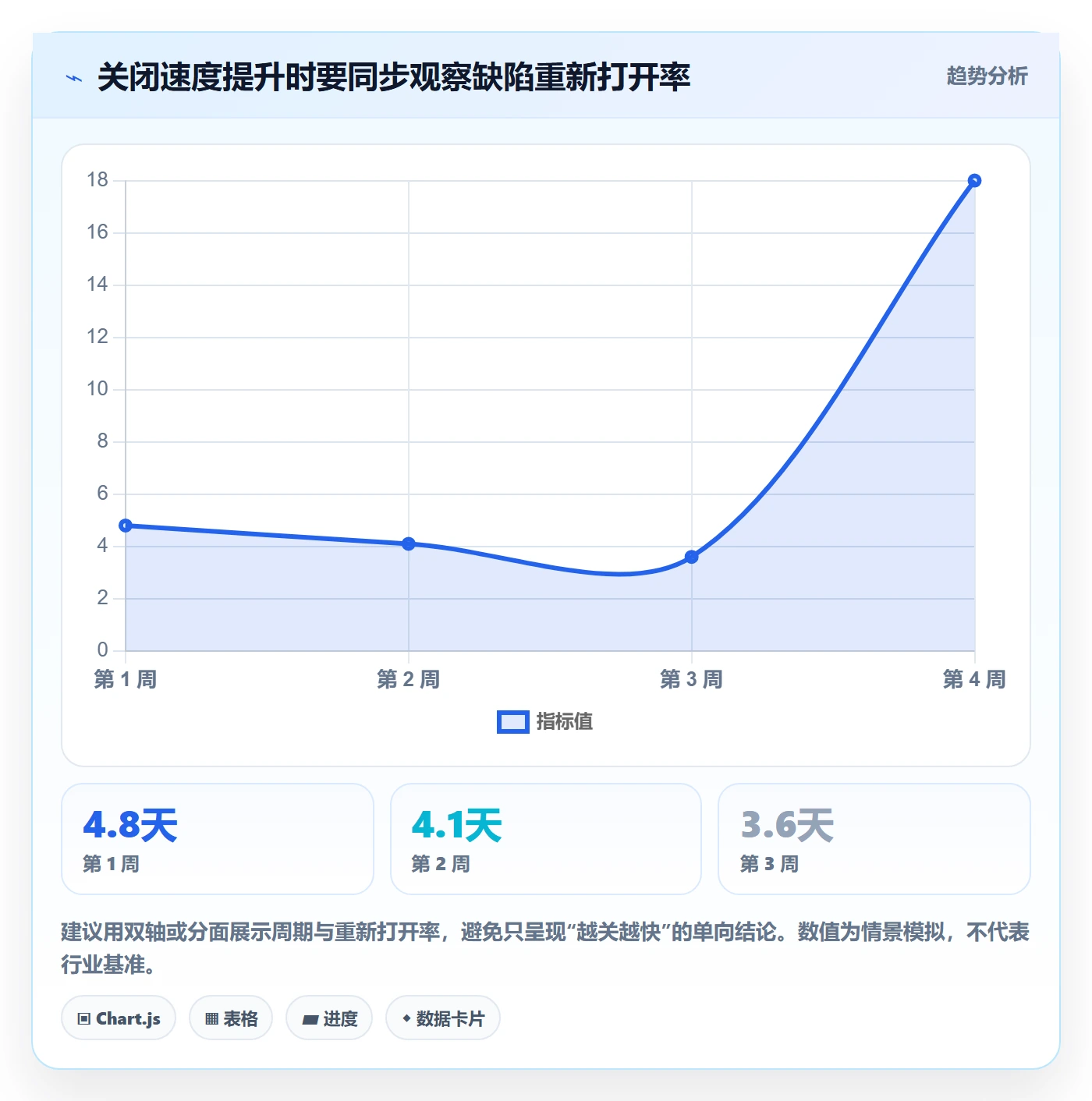 发布管理发布教程:项目成员数据分析,避坑指南