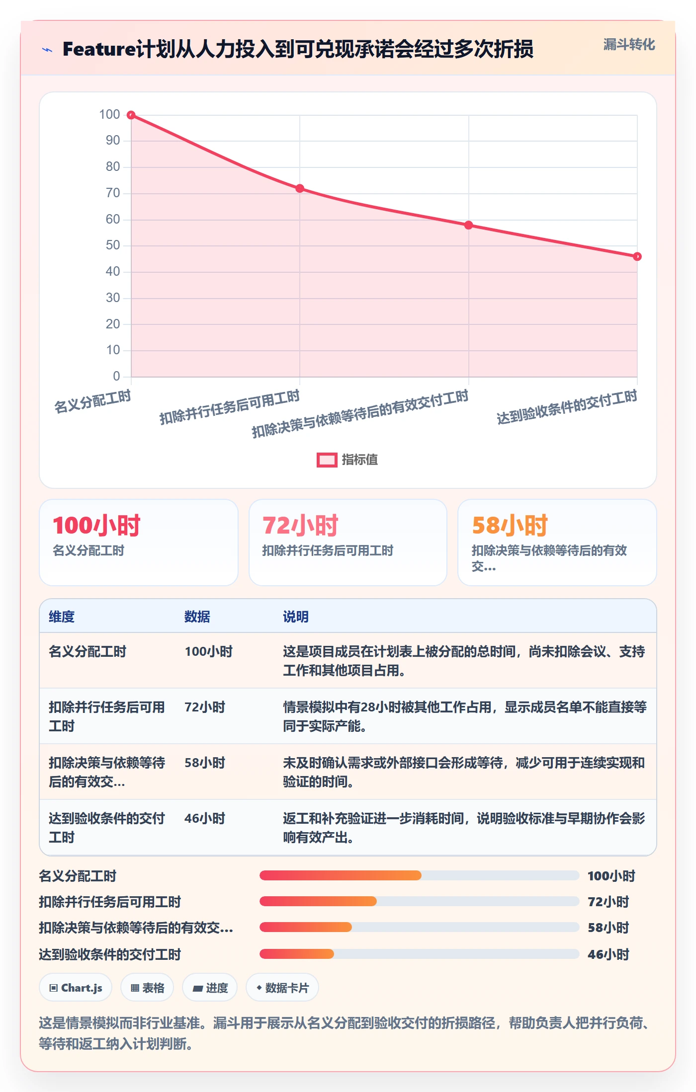 敏捷项目Feature教程:项目成员制度设计,避坑指南
