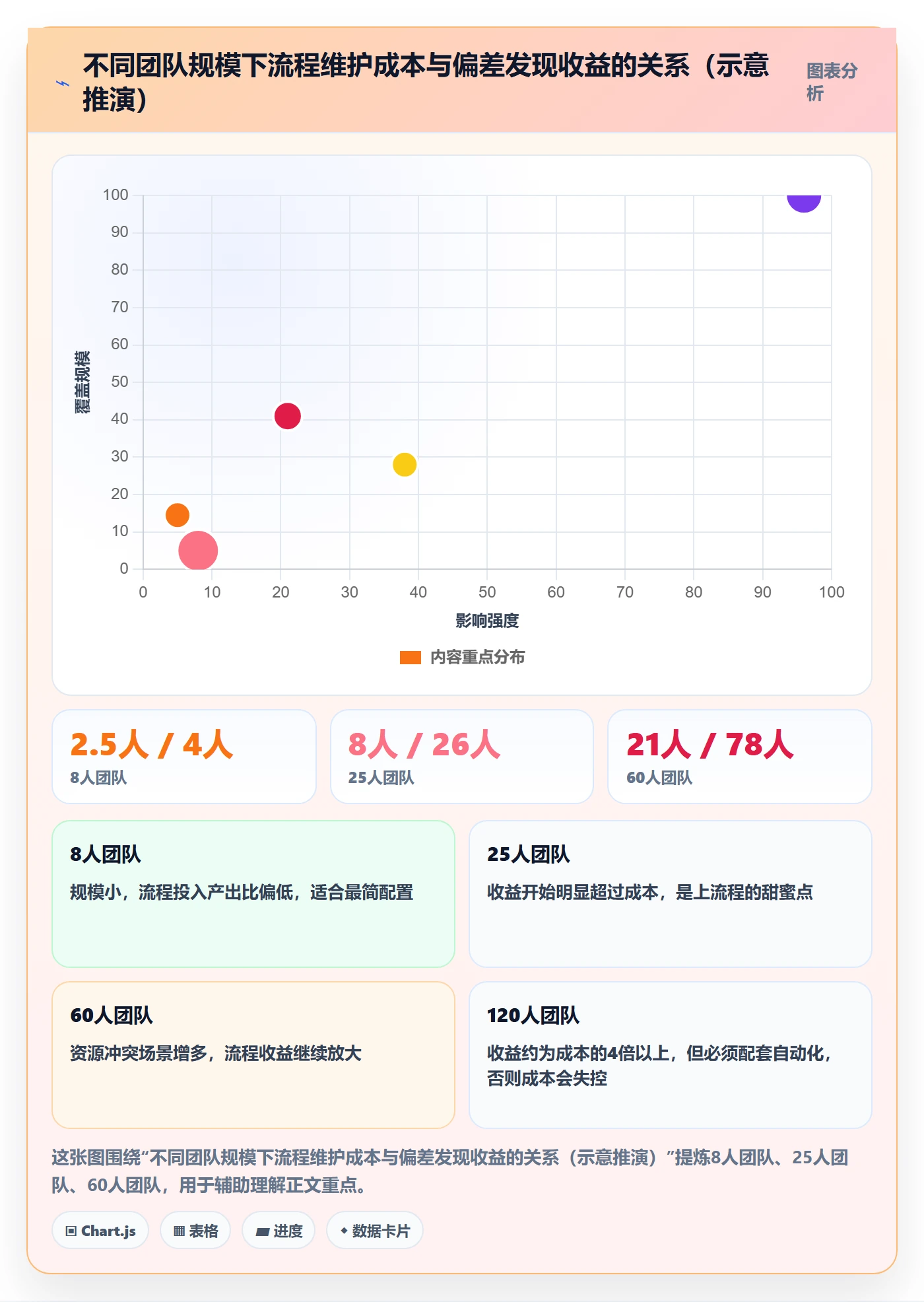 进度管理进度更新全流程：项目负责人效率提升与一文讲清