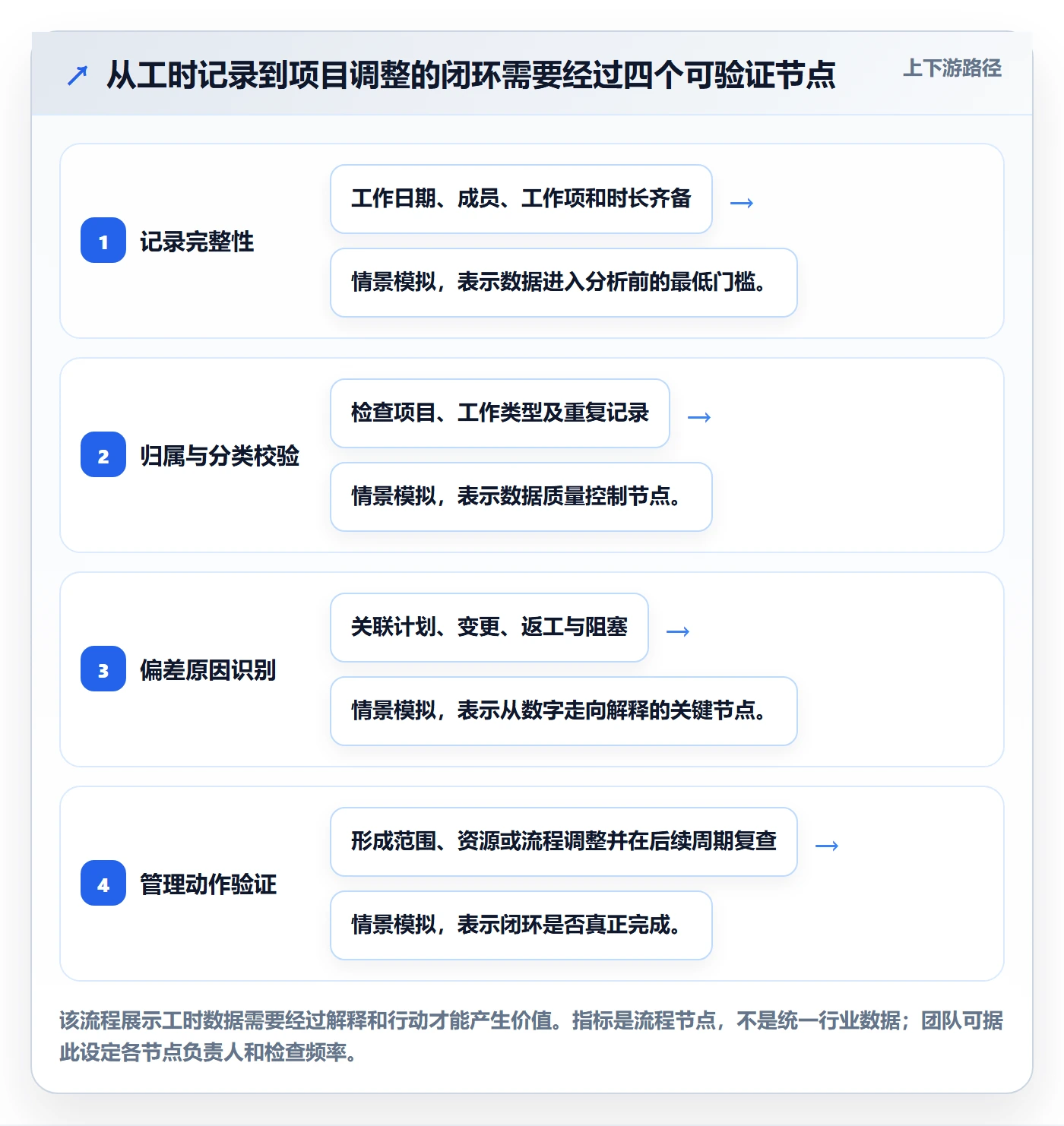 实际工时落地方案:项目成员开展工时管理的落地方案案例解析