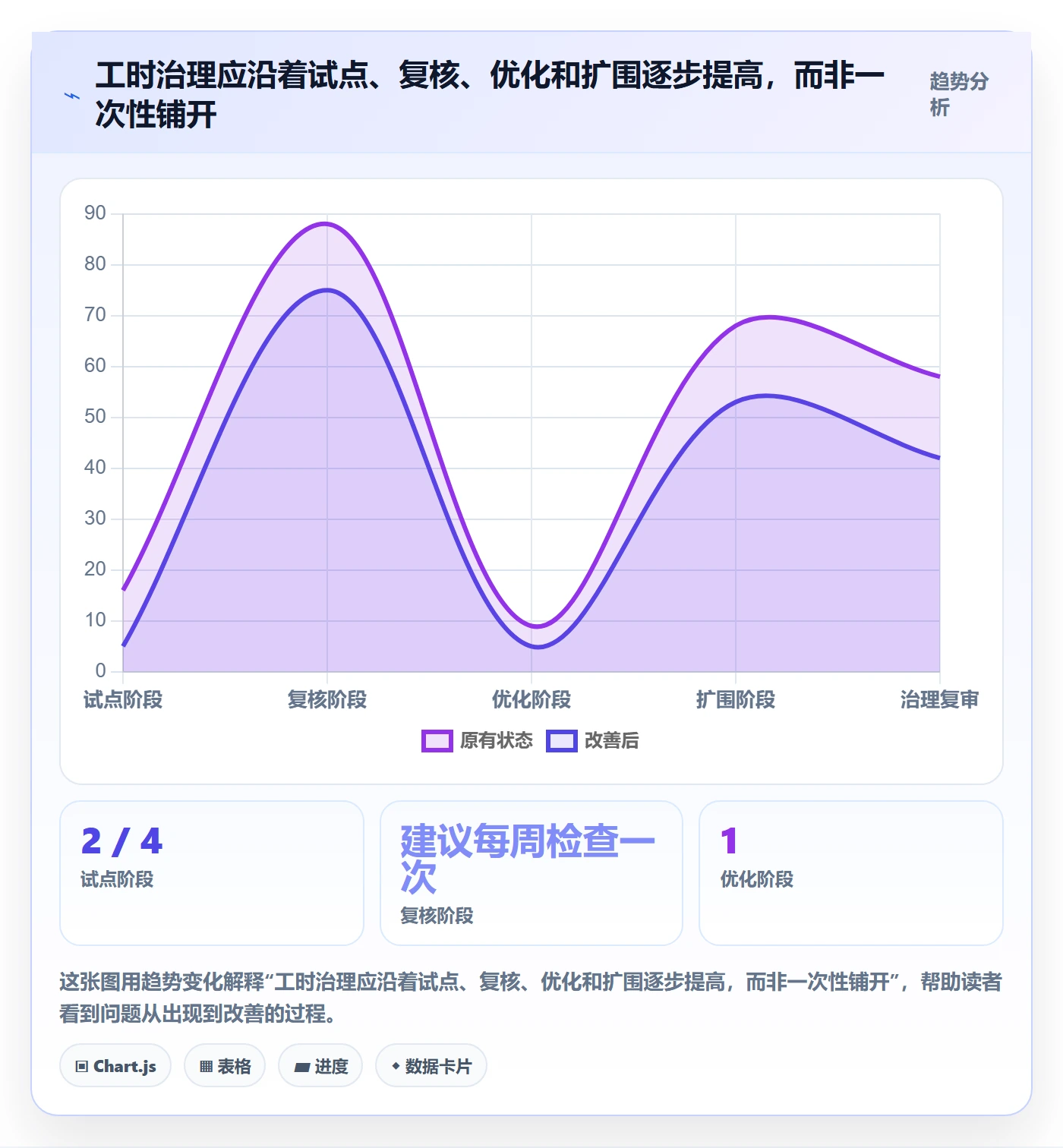 实际工时落地方案：跨部门团队开展工时管理的风险控制案例解析