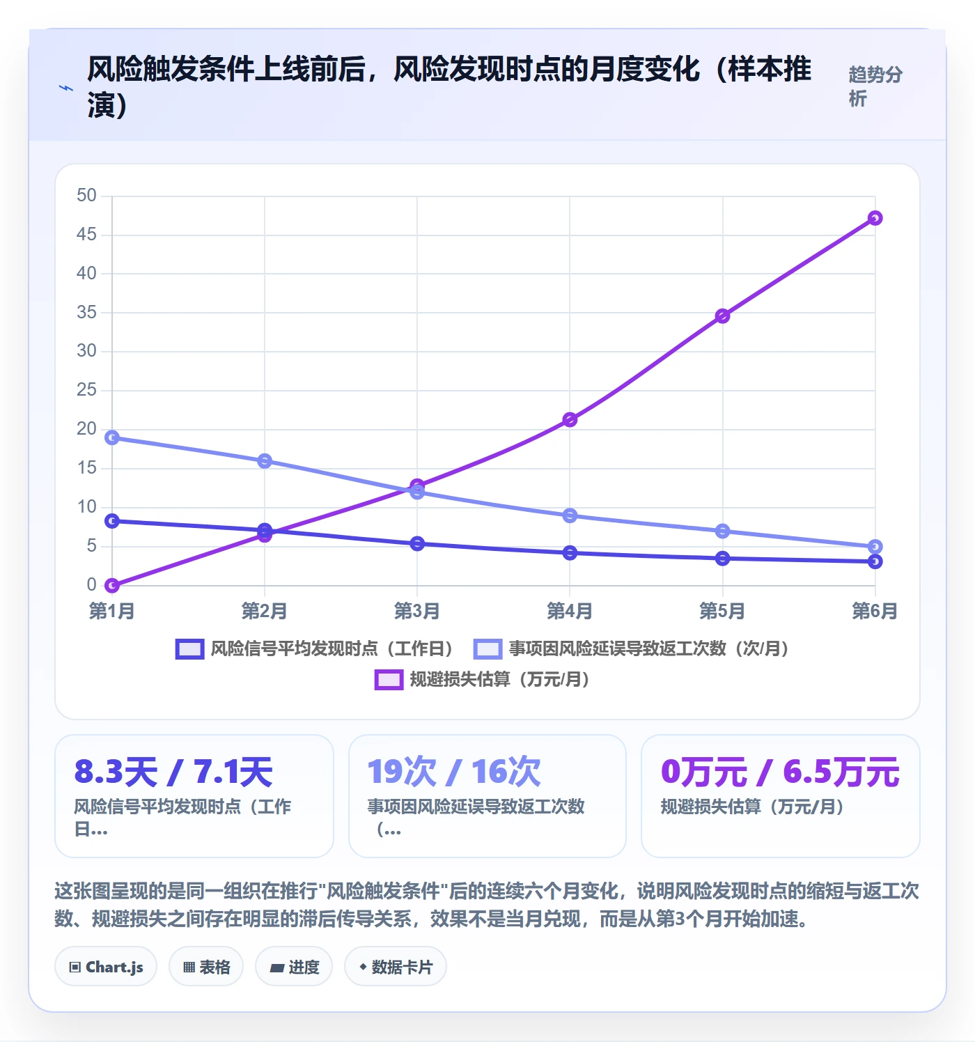 事项管理指南：管理层如何做好任务管理，风险控制全流程