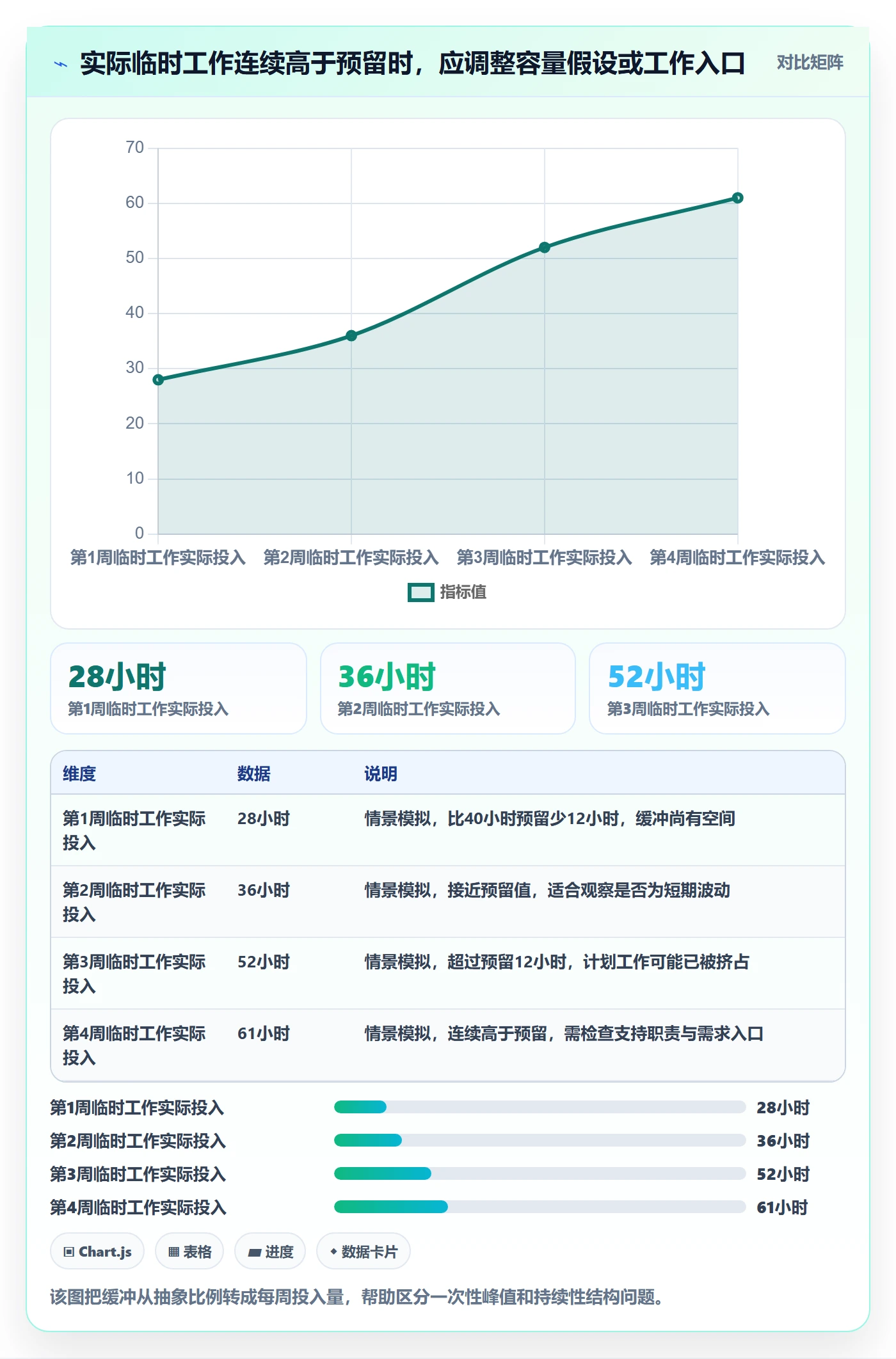 Capacity流程与规范:产品经理资源负载入门指南关键指标