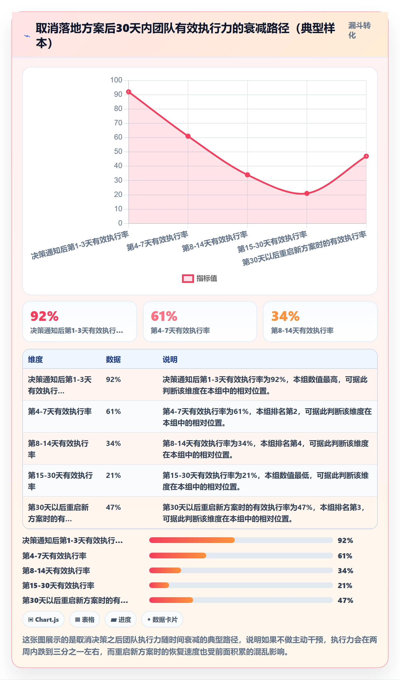 取消落地方案:实施团队开展任务执行的流程优化案例解析