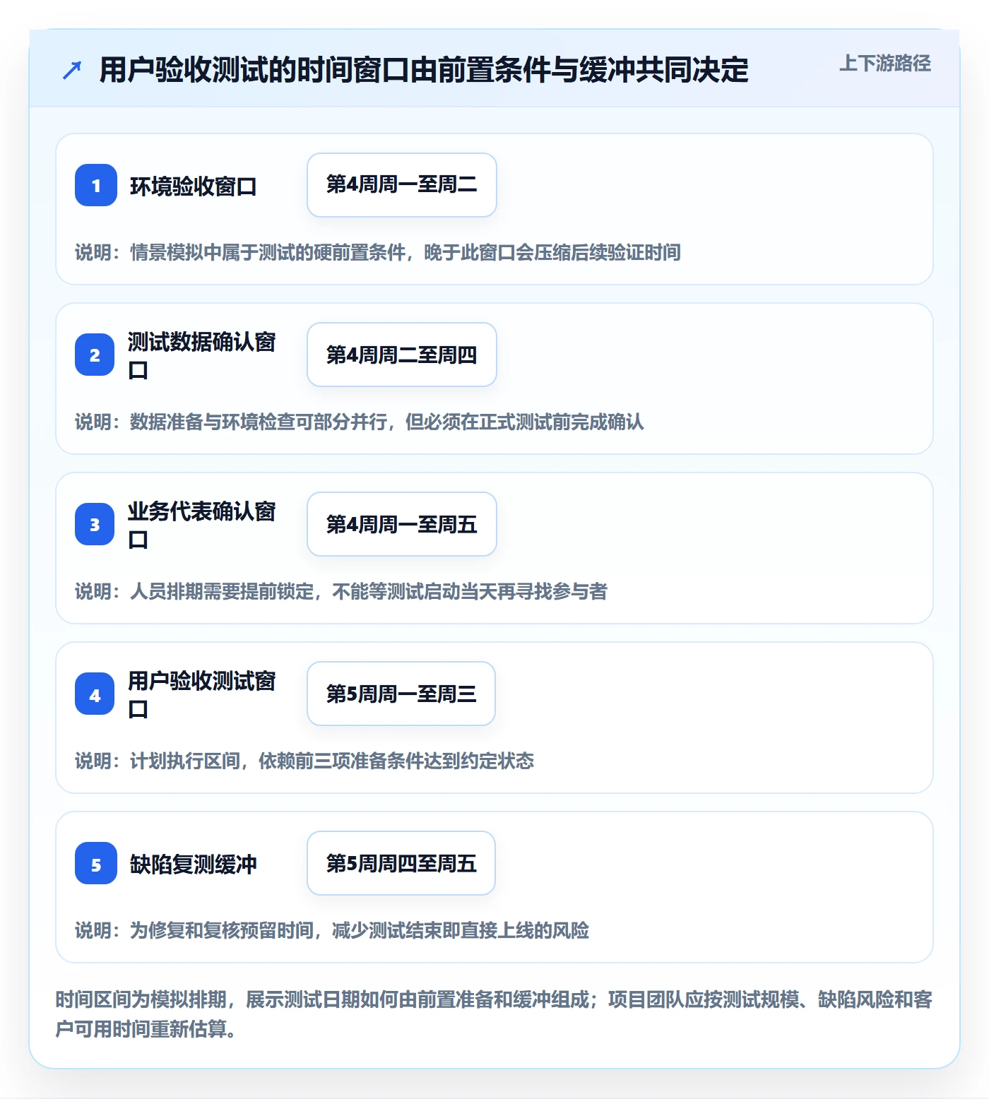 项目日历流程与规范:实施团队日历视图入门指南关键指标