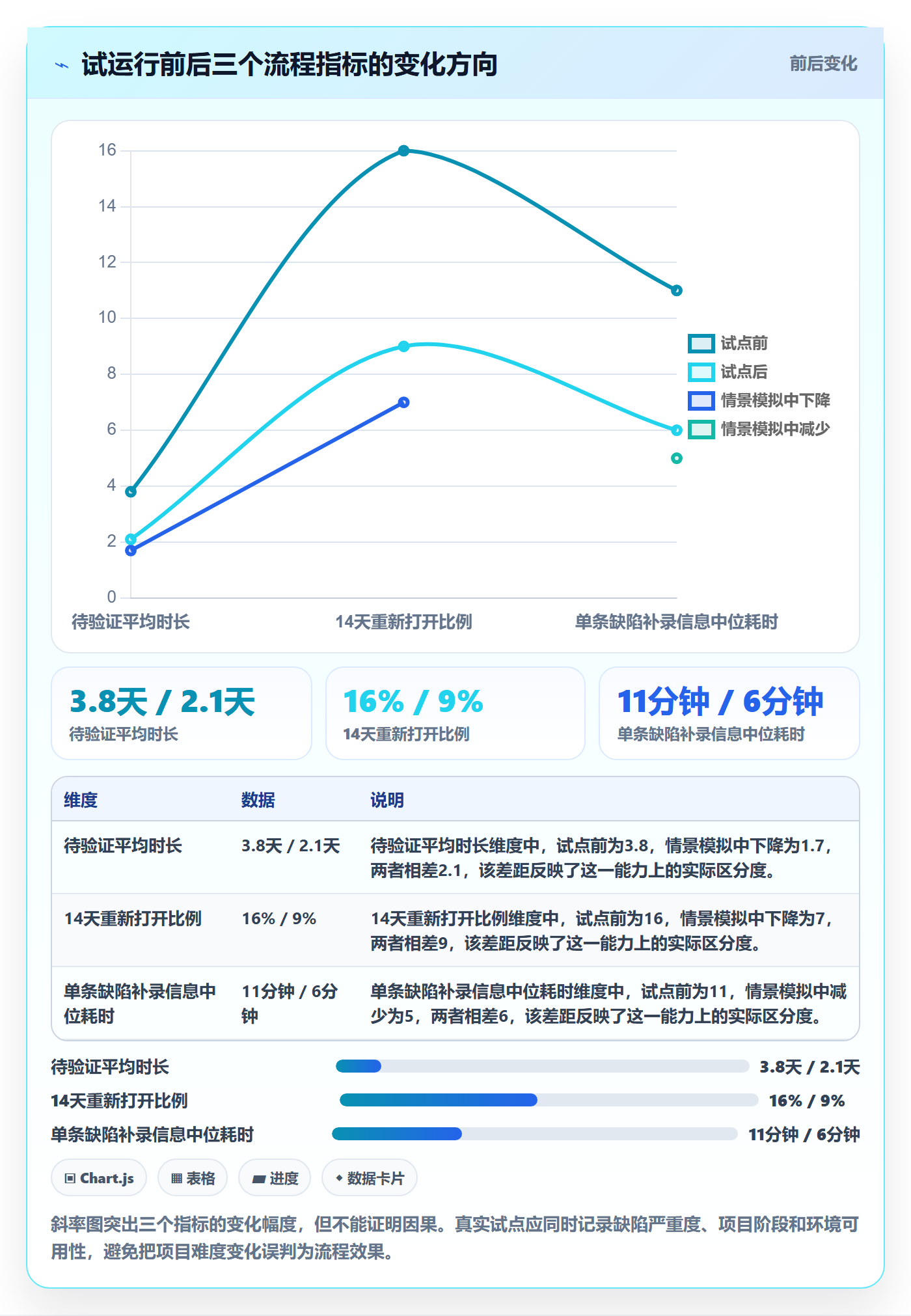 关闭怎么做？实施团队效率提升：Bug / 缺陷从0到1