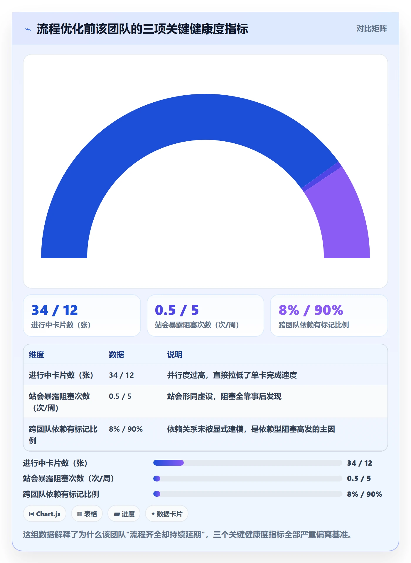 任务执行阻塞教程:项目成员流程优化,避坑指南