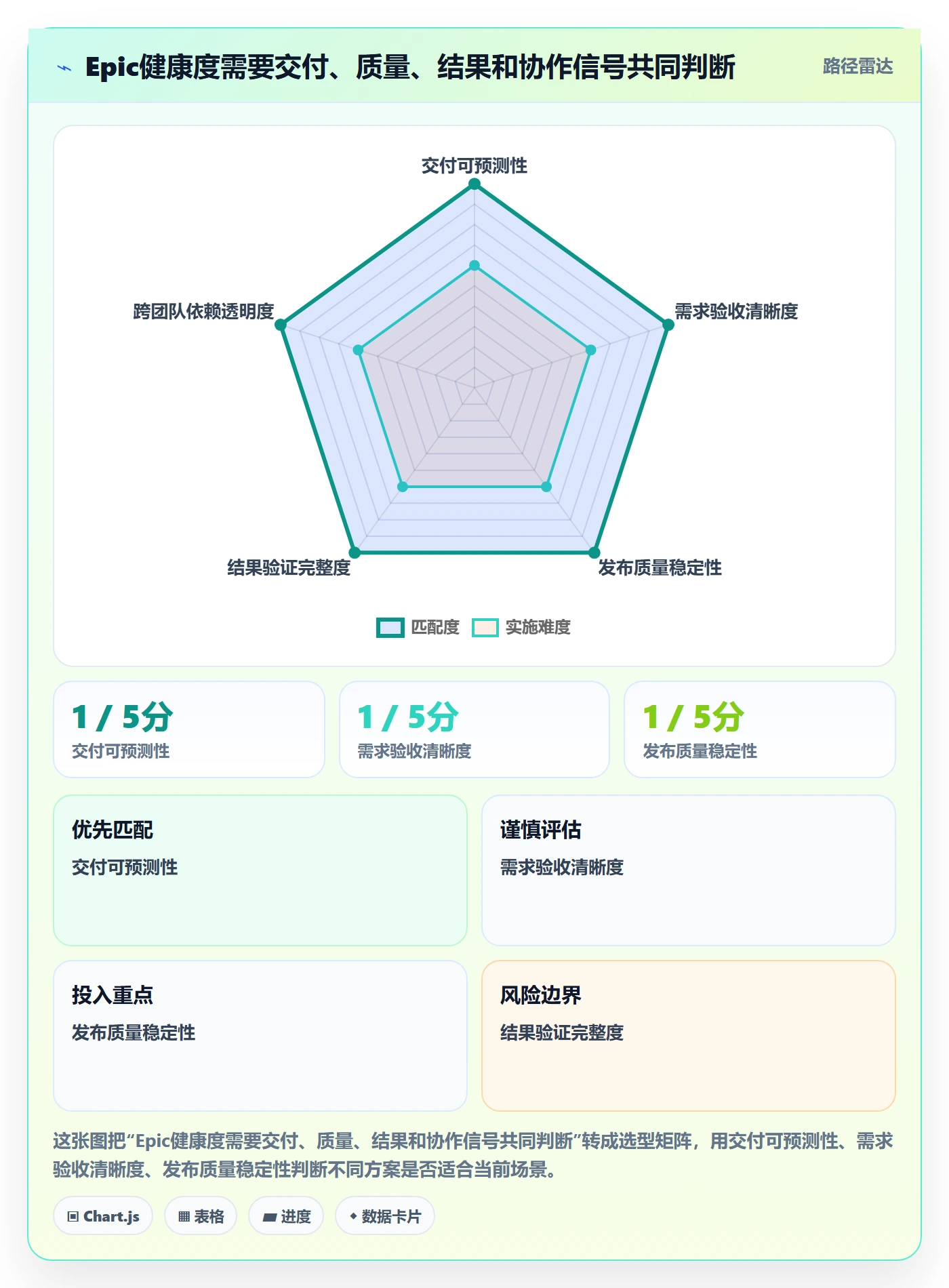 Epic流程与规范:研发团队产品需求实操方法关键指标