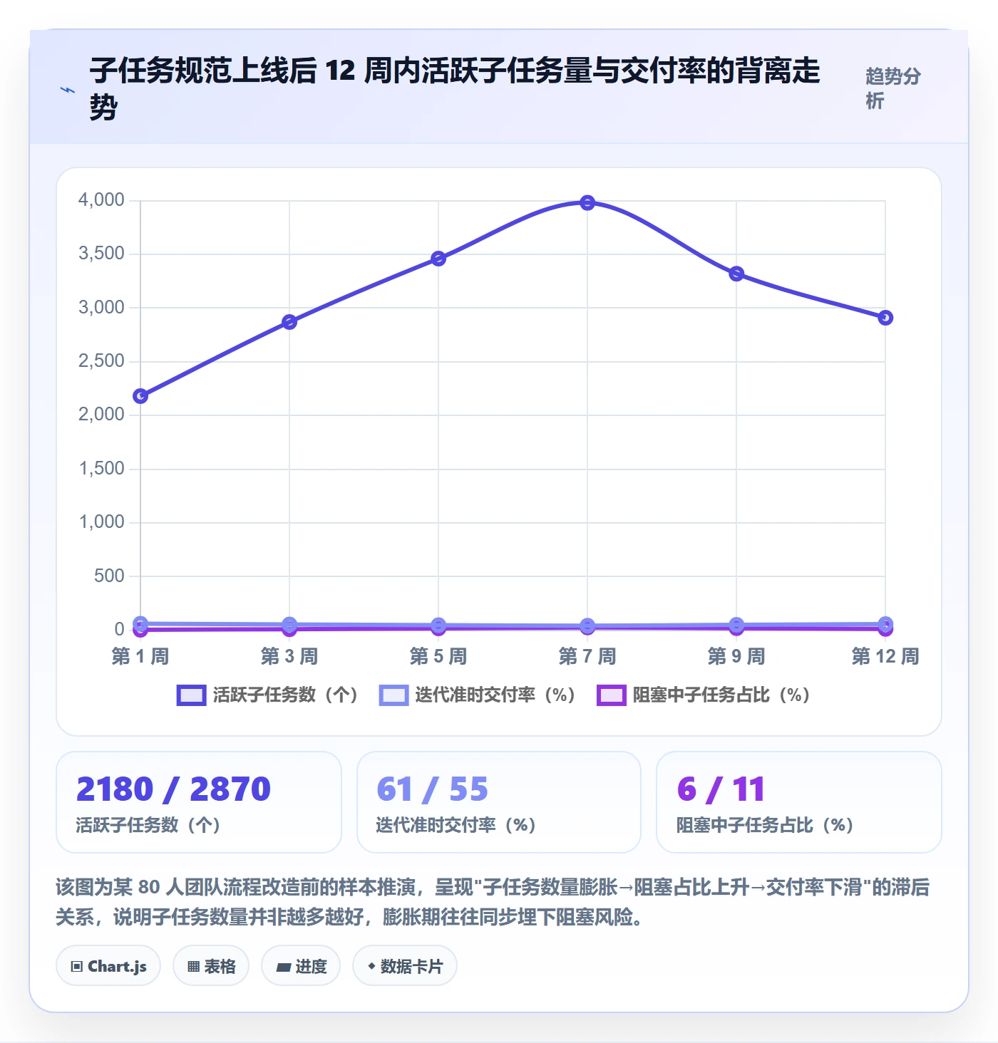 任务管理子任务全流程:研发团队最佳实践与一文讲清
