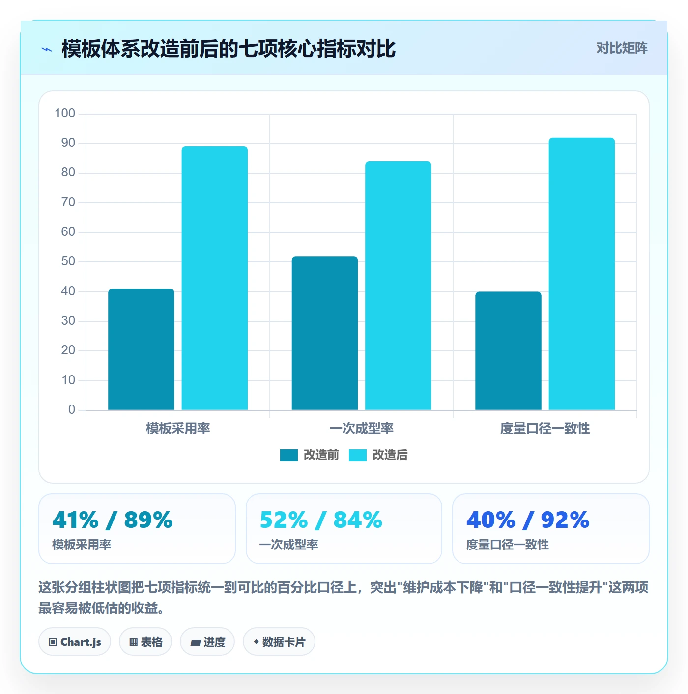 模板流程实操方法:企业管理者提升项目模板效率的实操方法方法与模板