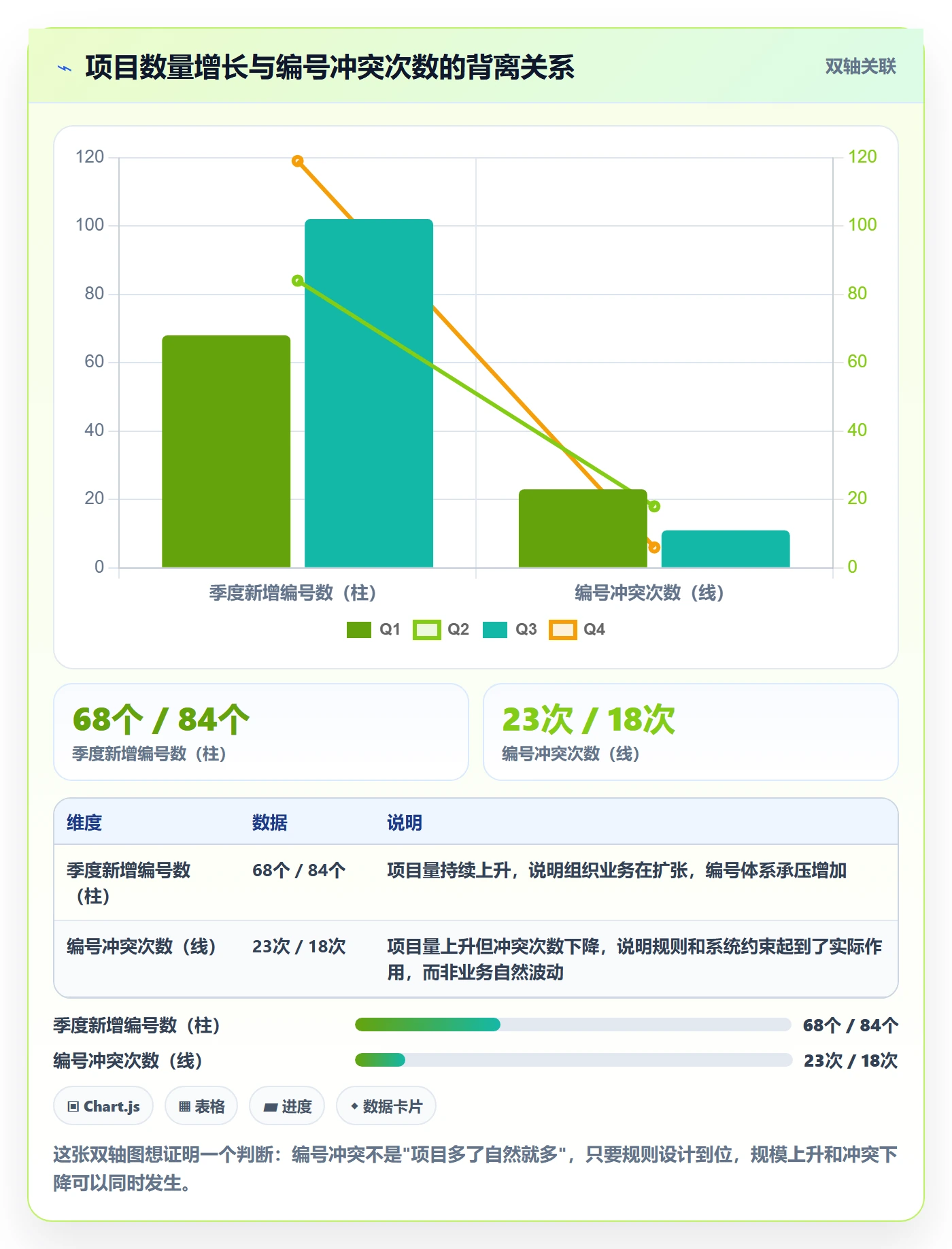 项目编号实操方法:项目成员提升项目立项效率的风险控制方法与模板