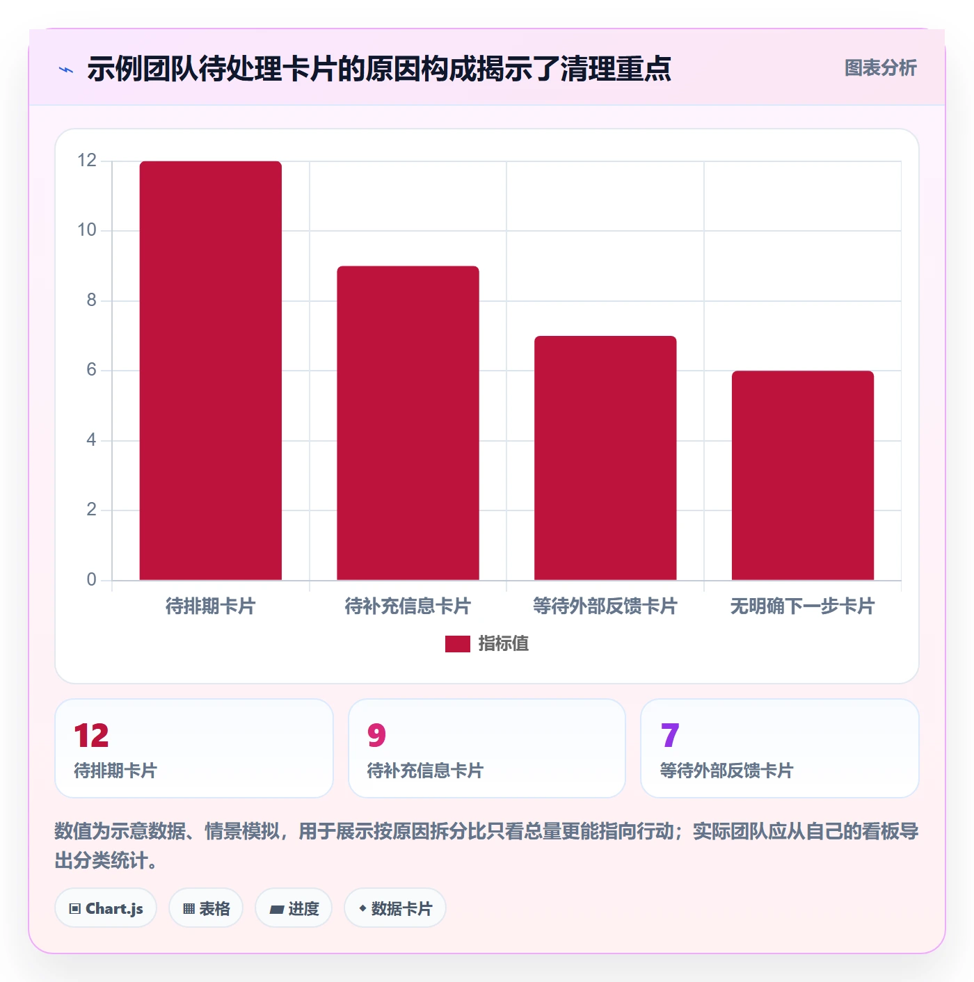 看板如何做好待处理?项目负责人入门指南与操作步骤