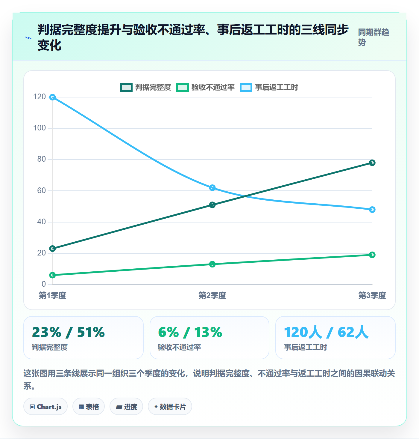 验收标准流程与规范:PMO任务验收数据分析关键指标