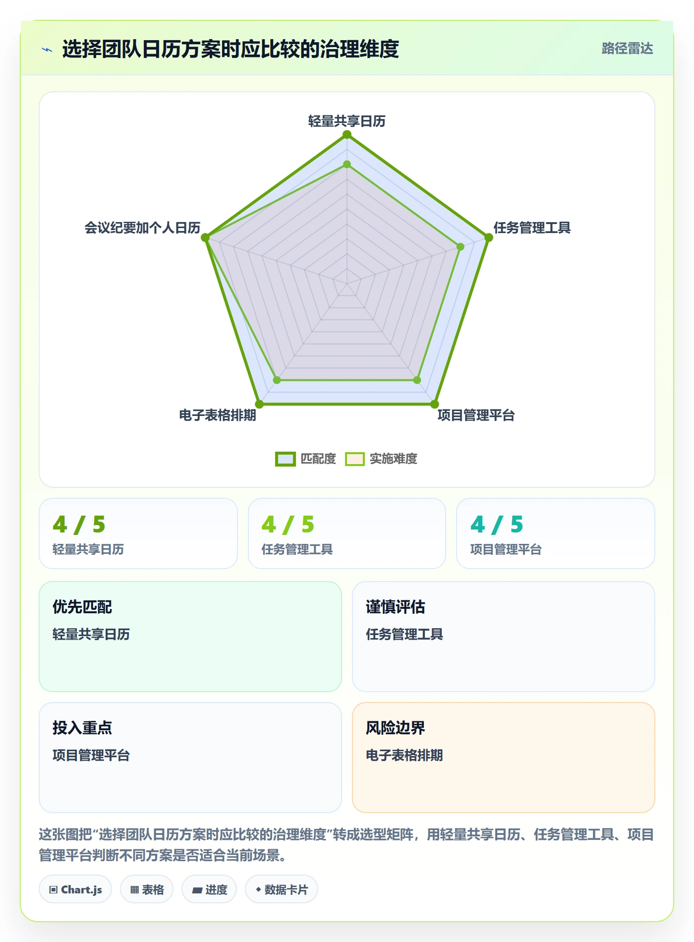 日历视图计划安排教程:跨部门团队实操方法,避坑指南