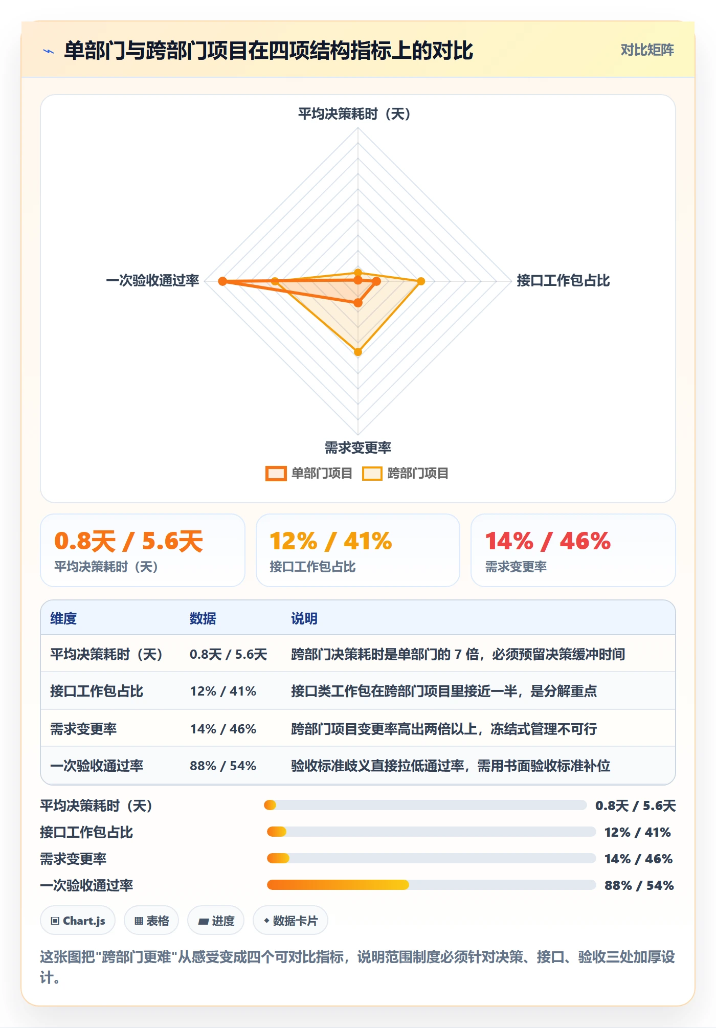 工作分解最佳实践:跨部门团队项目范围制度设计,常见问题