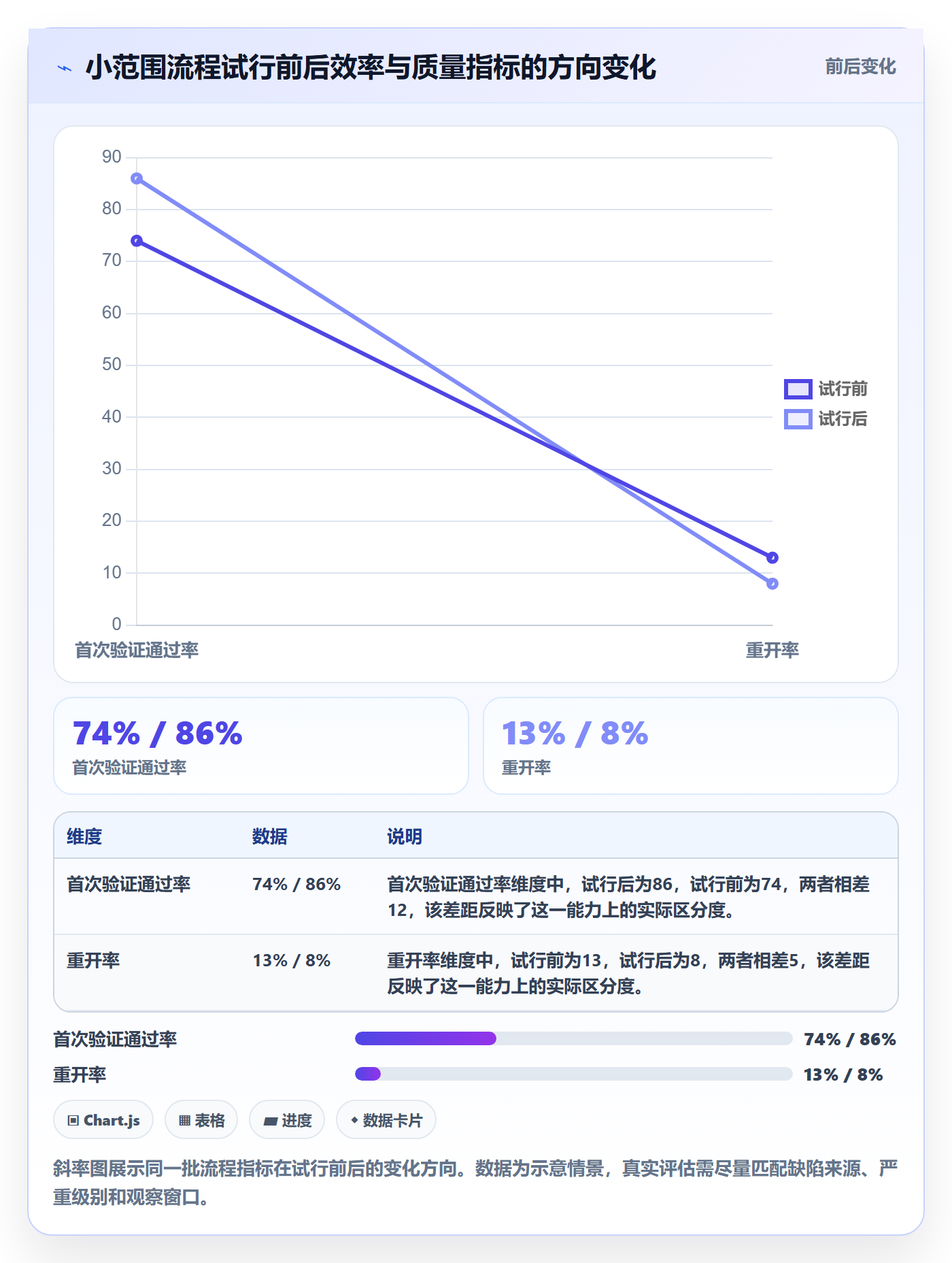 关闭实操方法:跨部门团队提升Bug / 缺陷效率的数据分析方法与模板