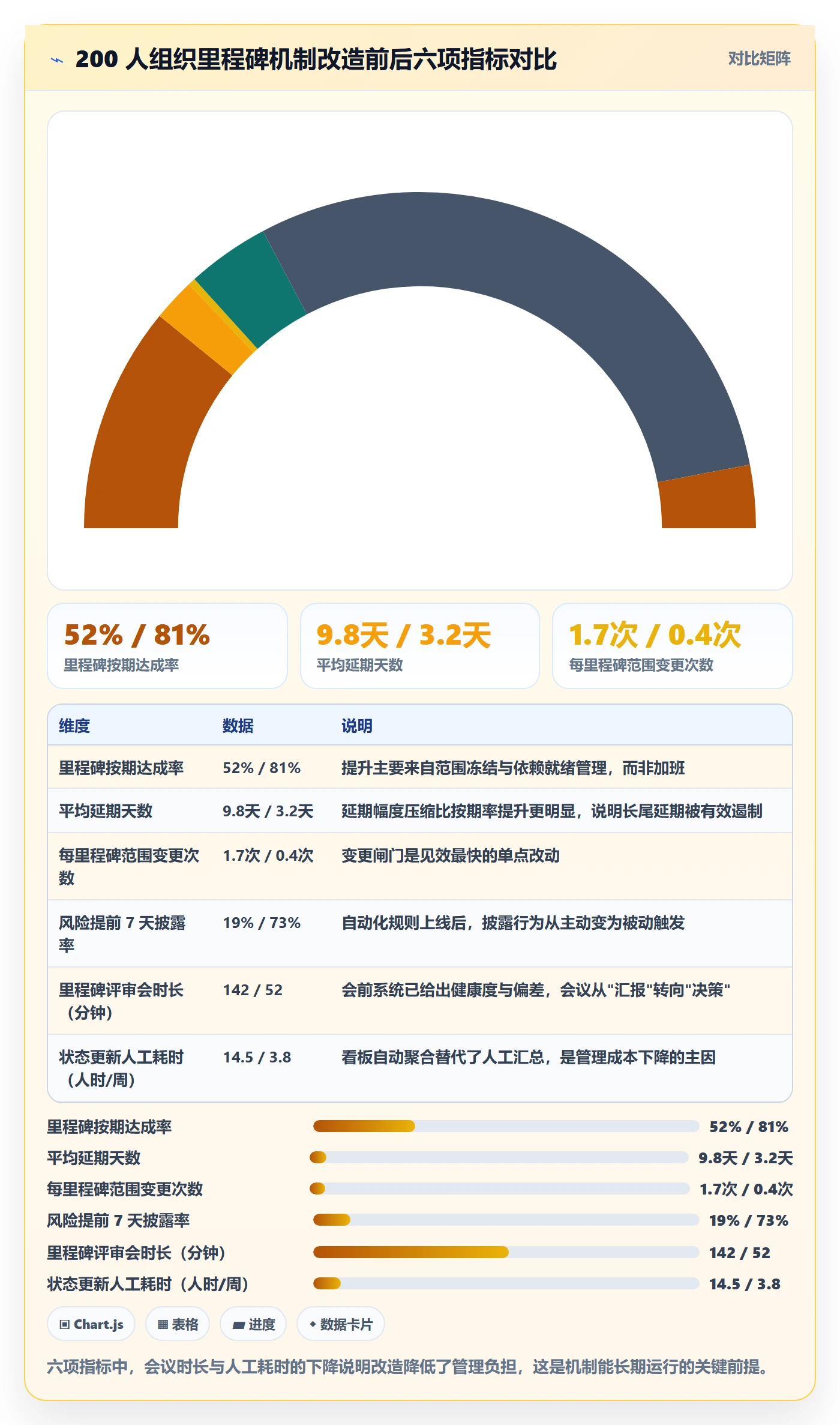 关键节点最佳实践:研发团队里程碑效率提升,常见问题