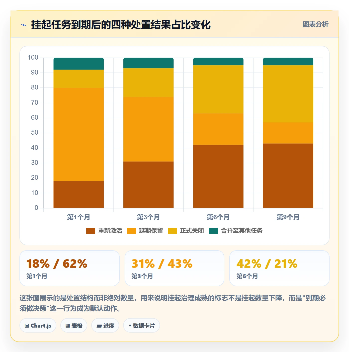 挂起管理方法大全:研发团队任务执行实操方法落地清单