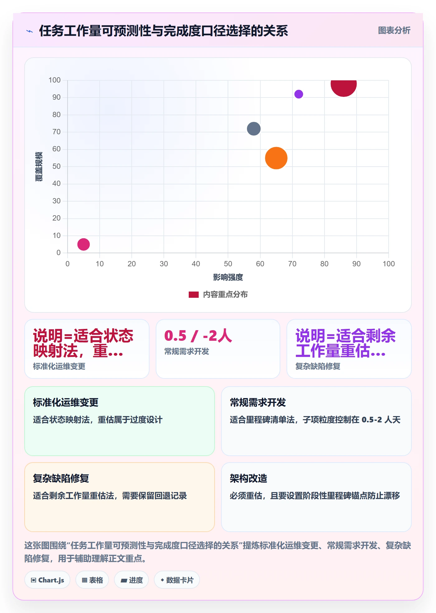 完成度流程与规范:研发团队任务属性落地方案关键指标