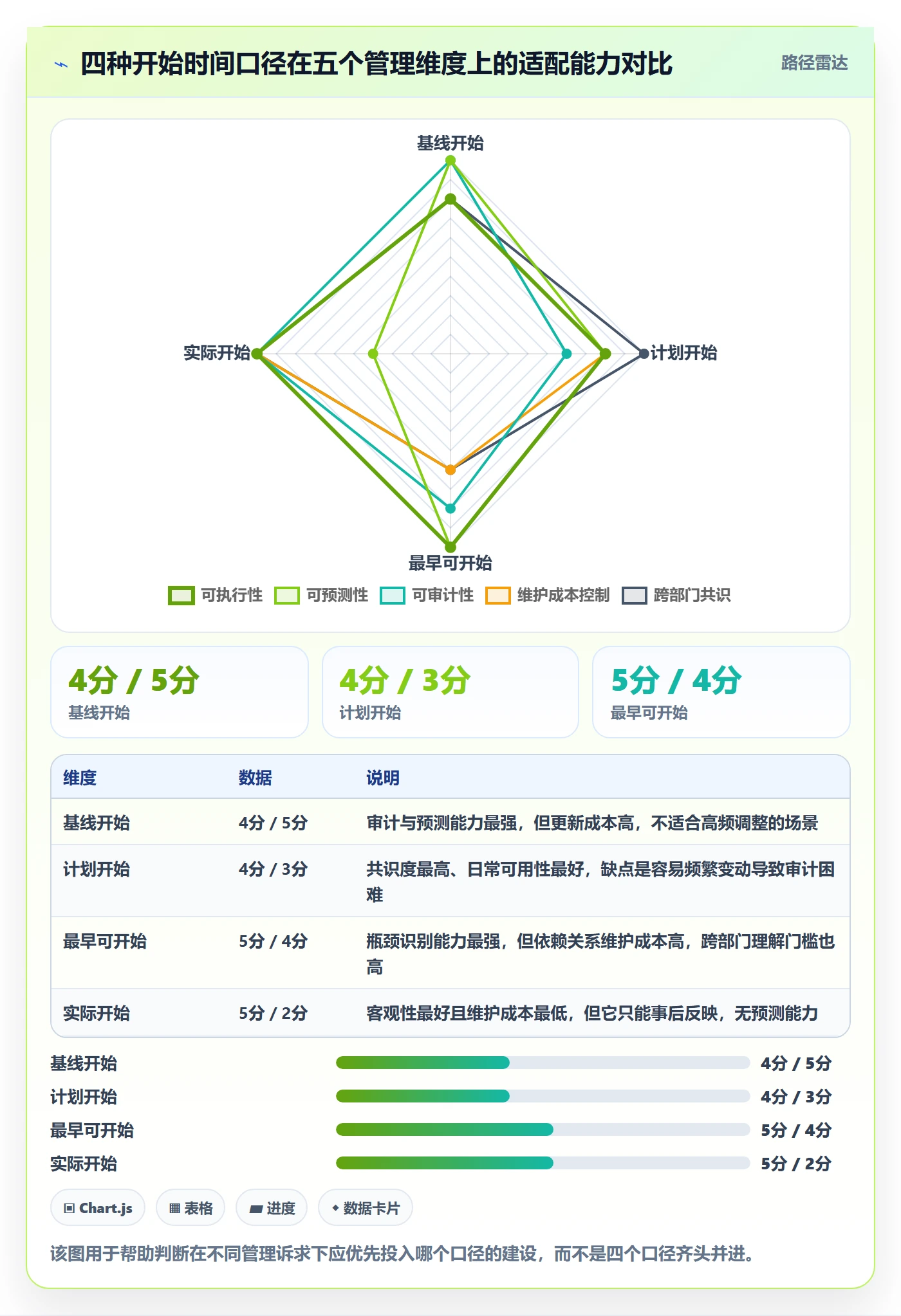 任务属性开始时间全流程:管理层落地方案与一文讲清