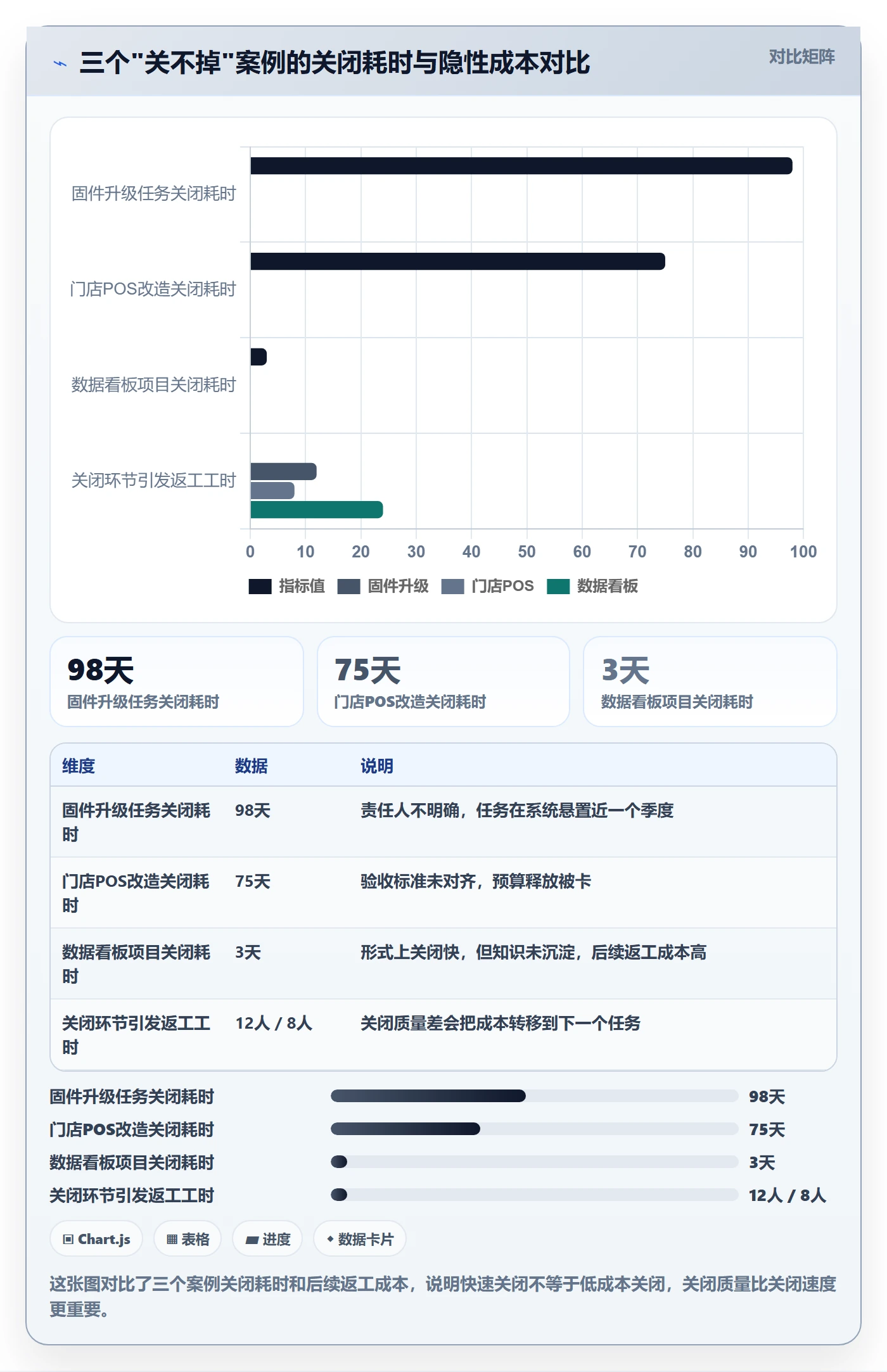 关闭最佳实践:跨部门团队任务执行效率提升,常见问题