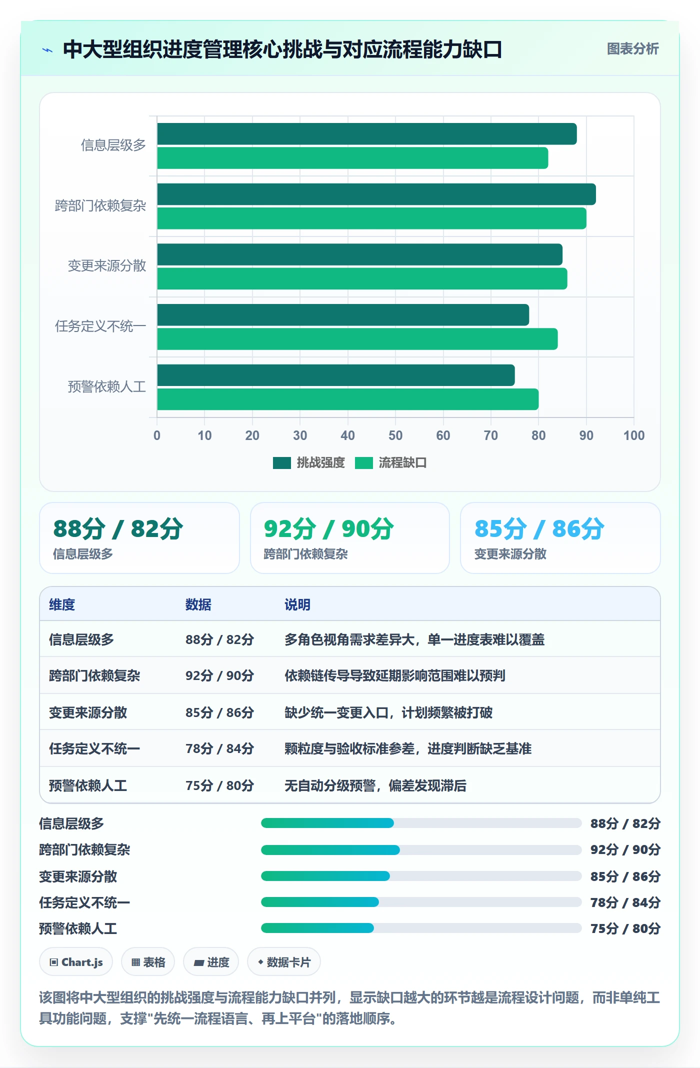 进度管理如何做好任务进度?企业管理者流程优化与操作步骤