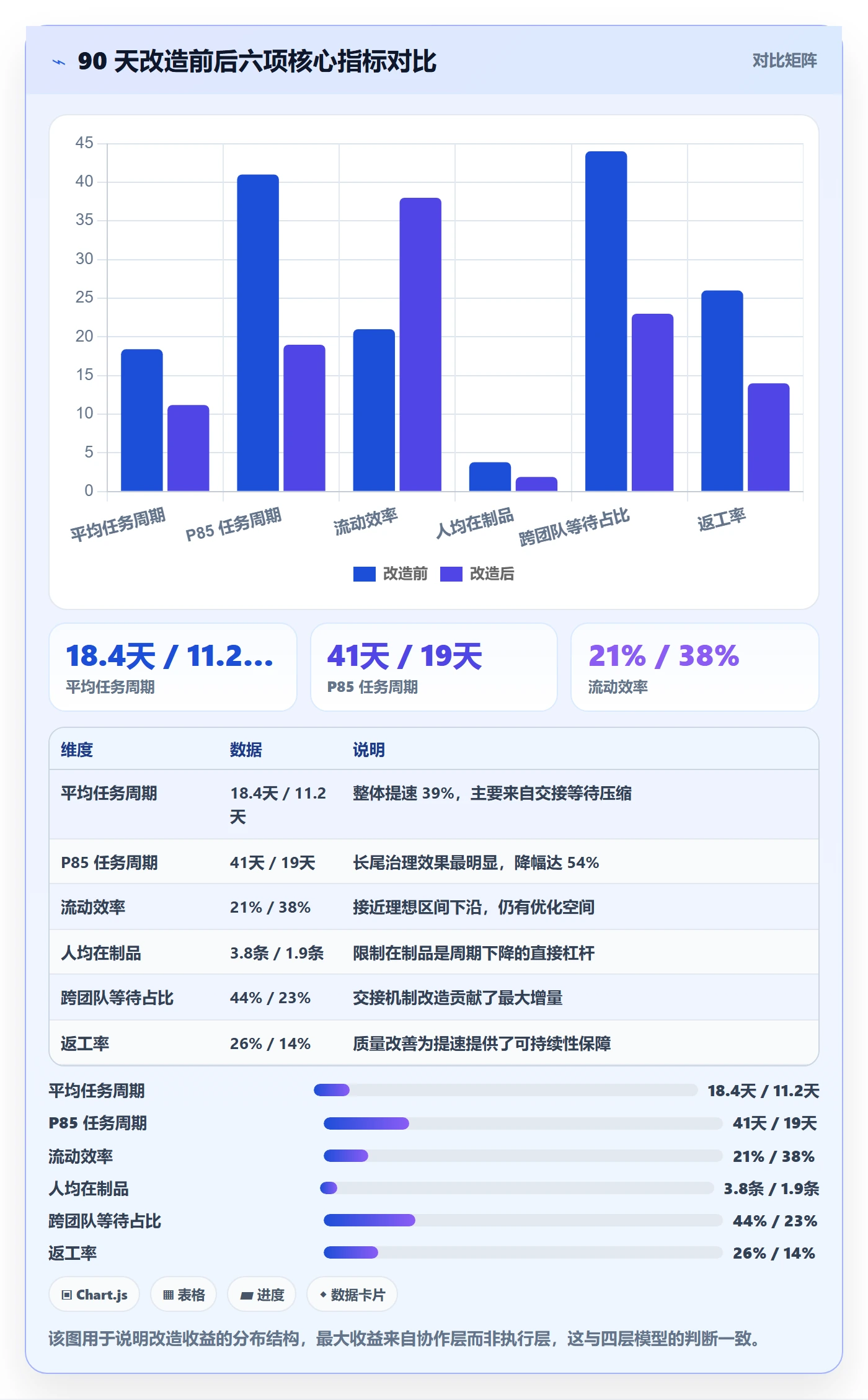 负责人实操方法:企业管理者提升任务管理效率的数据分析方法与模板