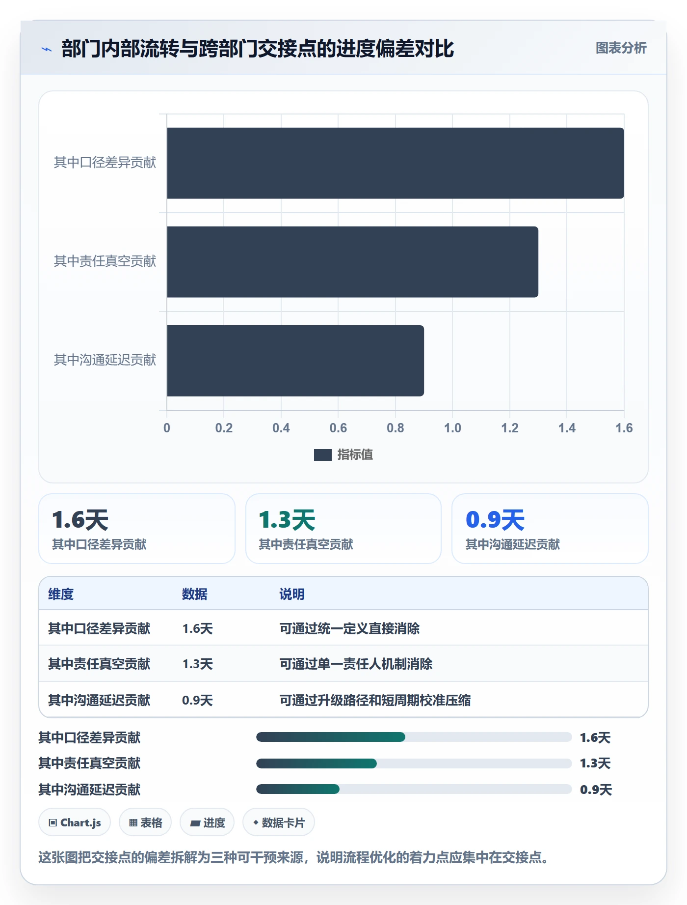 实际进度落地方案:跨部门团队开展进度管理的流程优化案例解析
