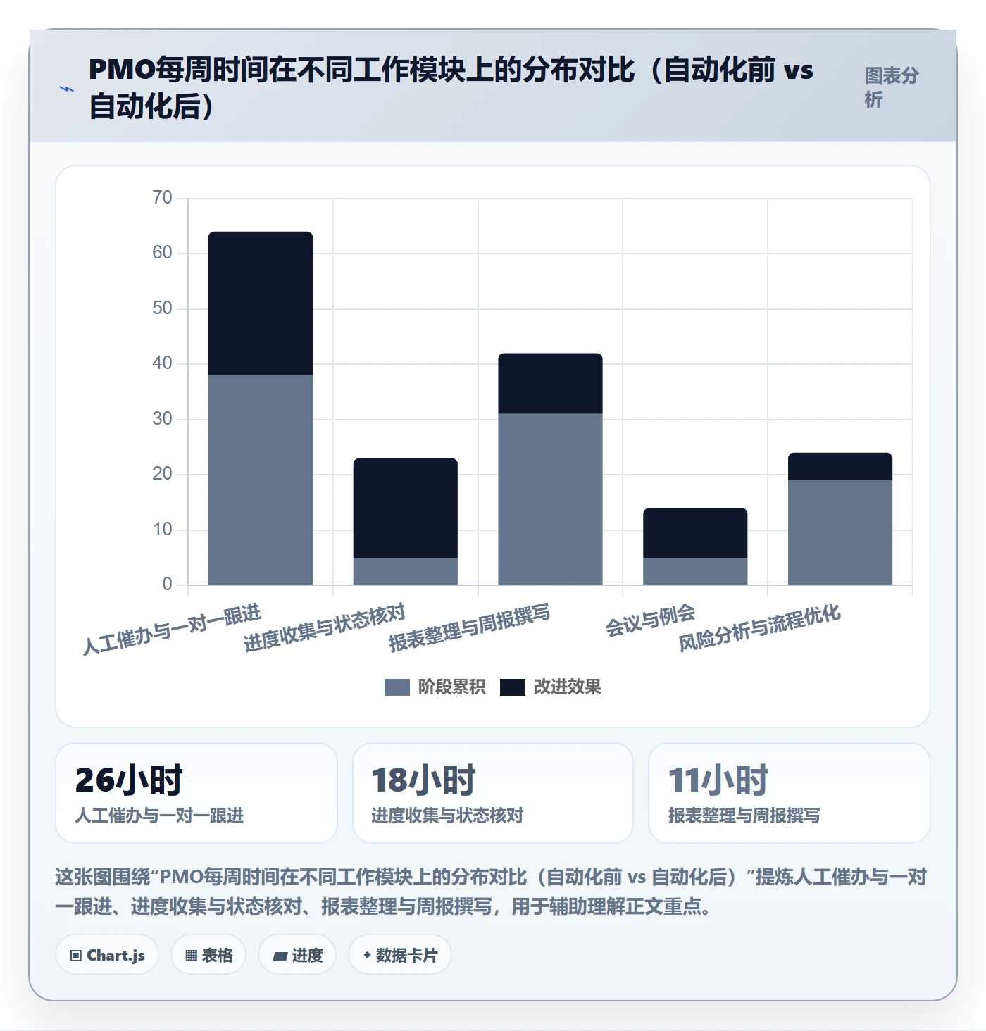 任务提醒催办教程:PMO入门指南,避坑指南