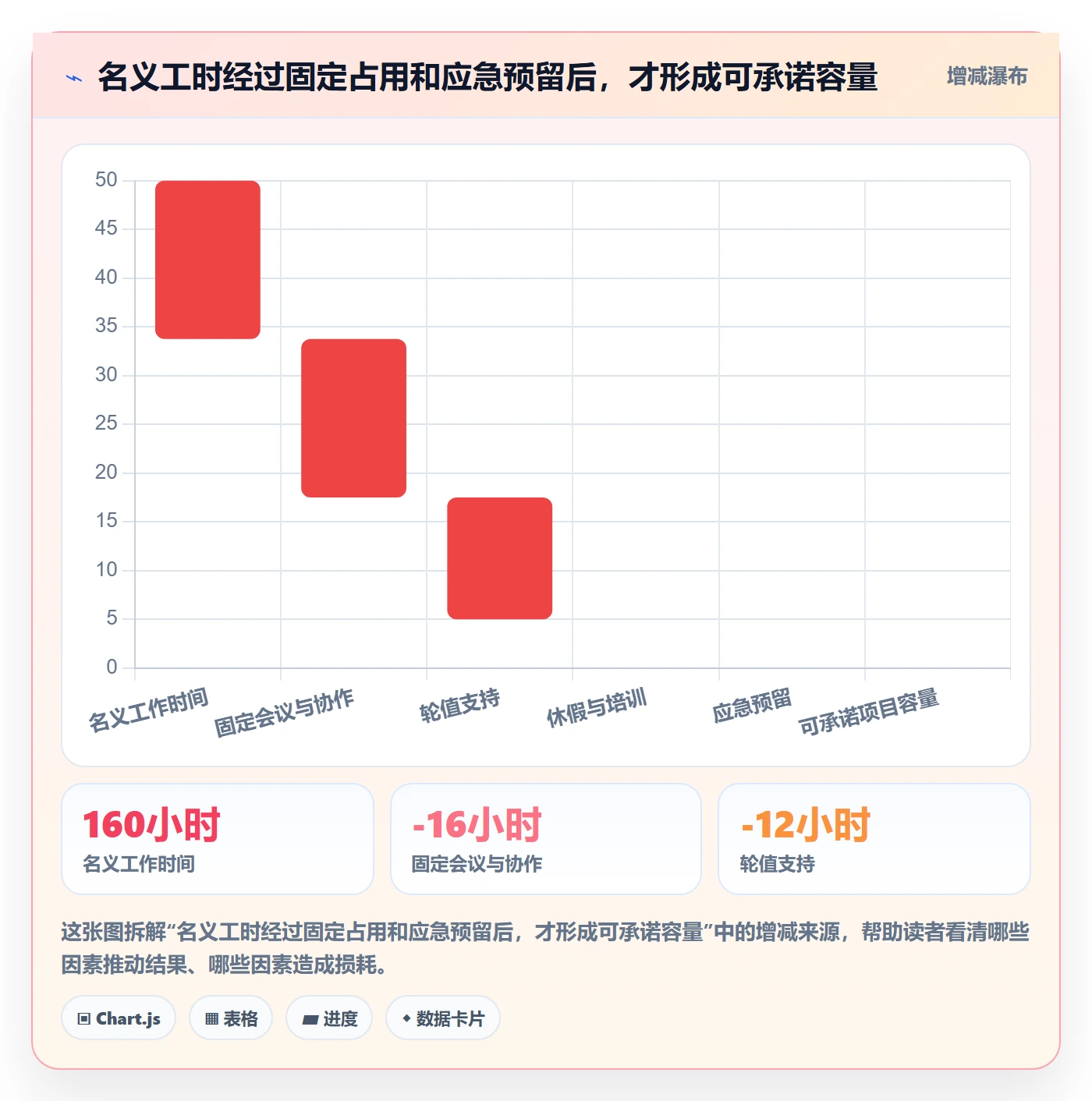 资源占用实操方法：研发团队提升资源管理效率的流程优化方法与模板