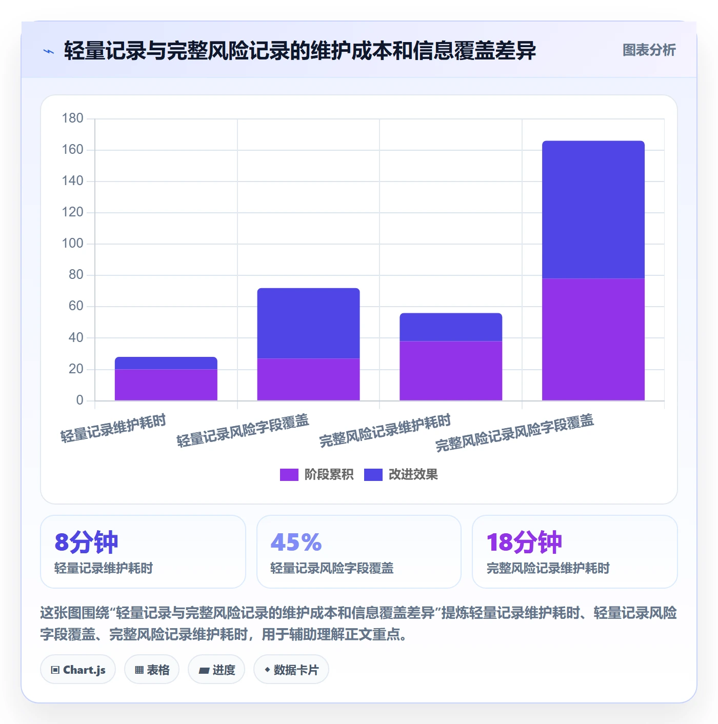 更新记录实操方法:企业管理者提升进度跟踪效率的风险控制方法与模板