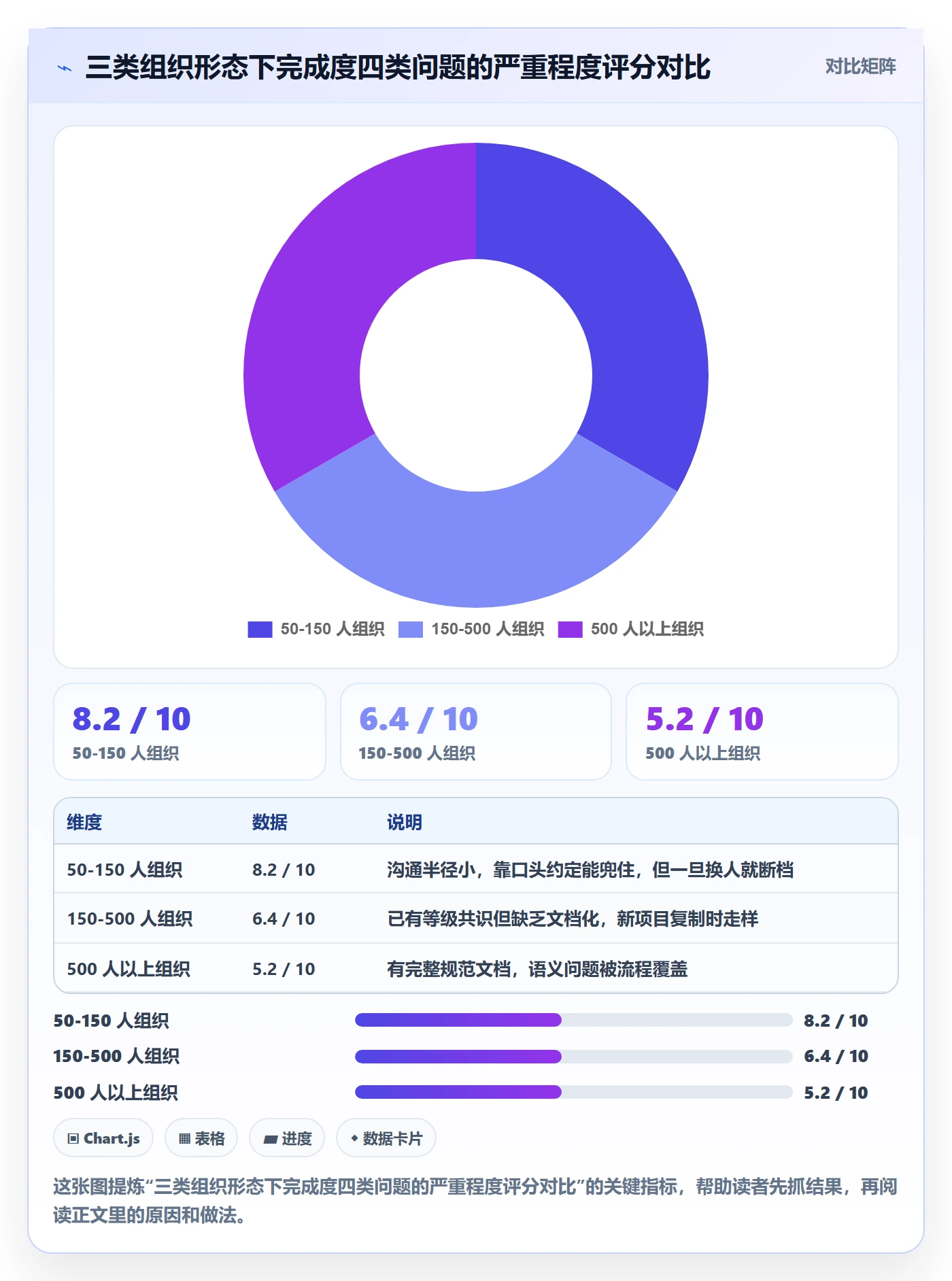 完成度流程与规范:项目成员任务属性实操方法关键指标