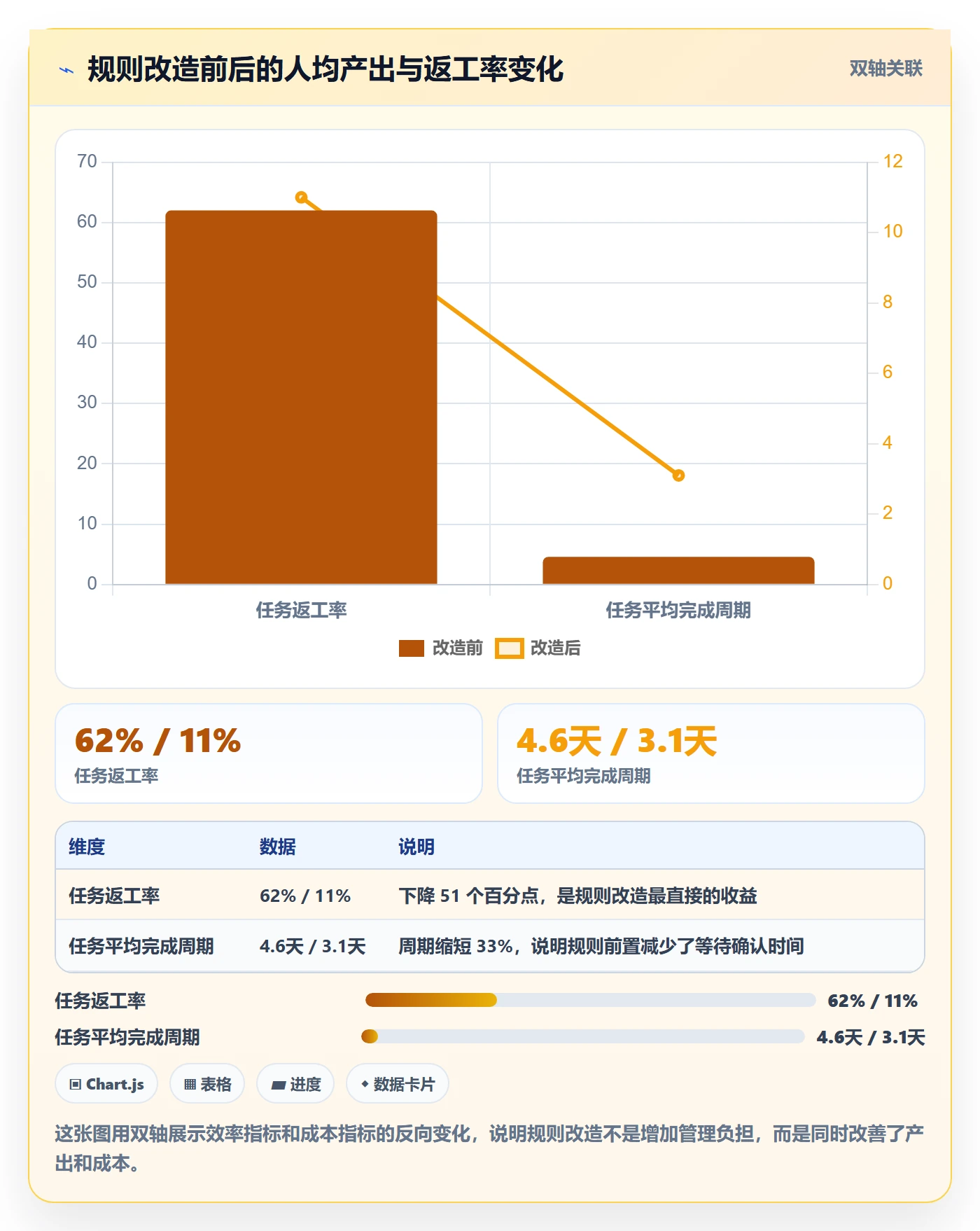 任务验收返工教程:项目成员效率提升,避坑指南