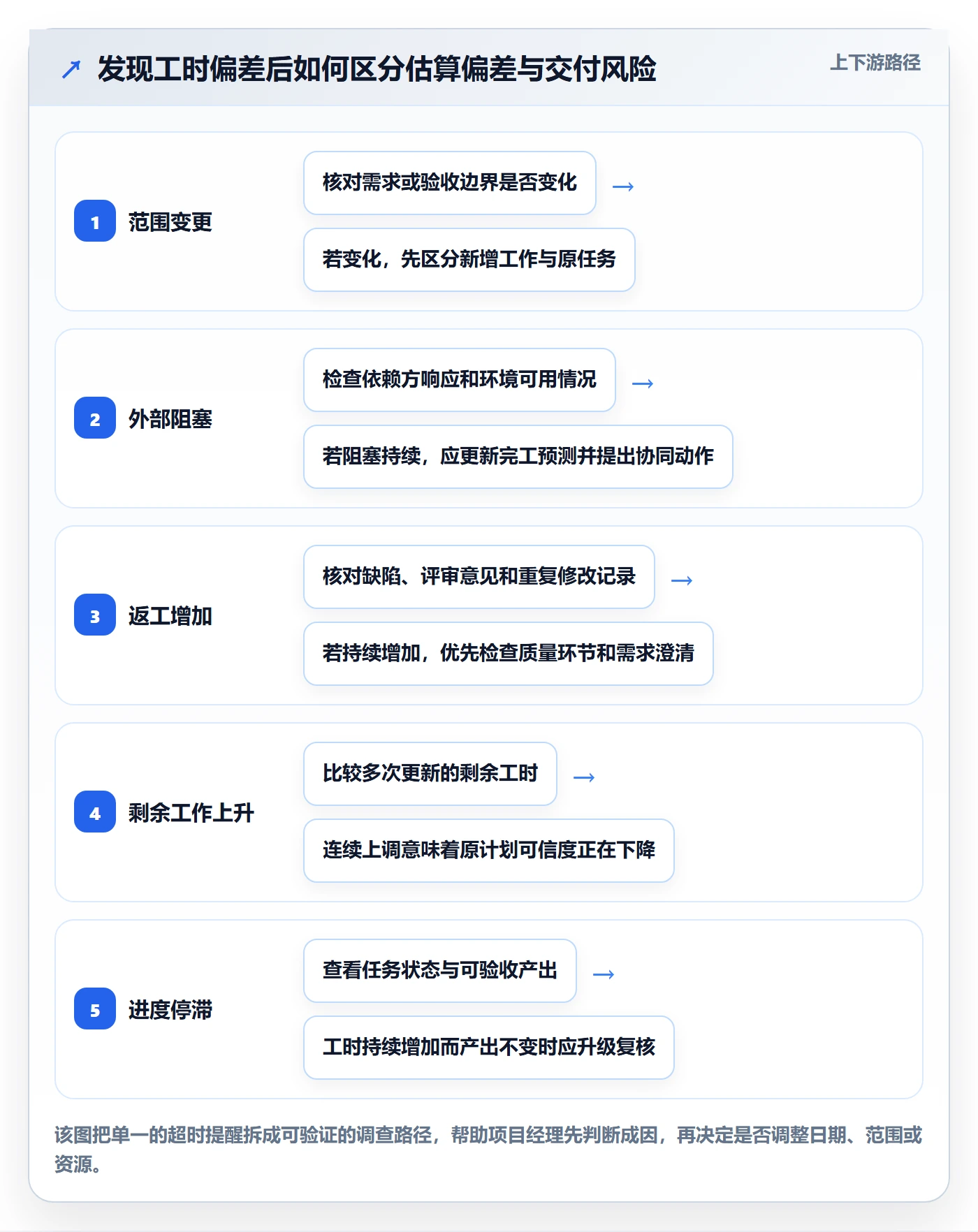 工时表任务工时教程:项目经理风险控制,避坑指南