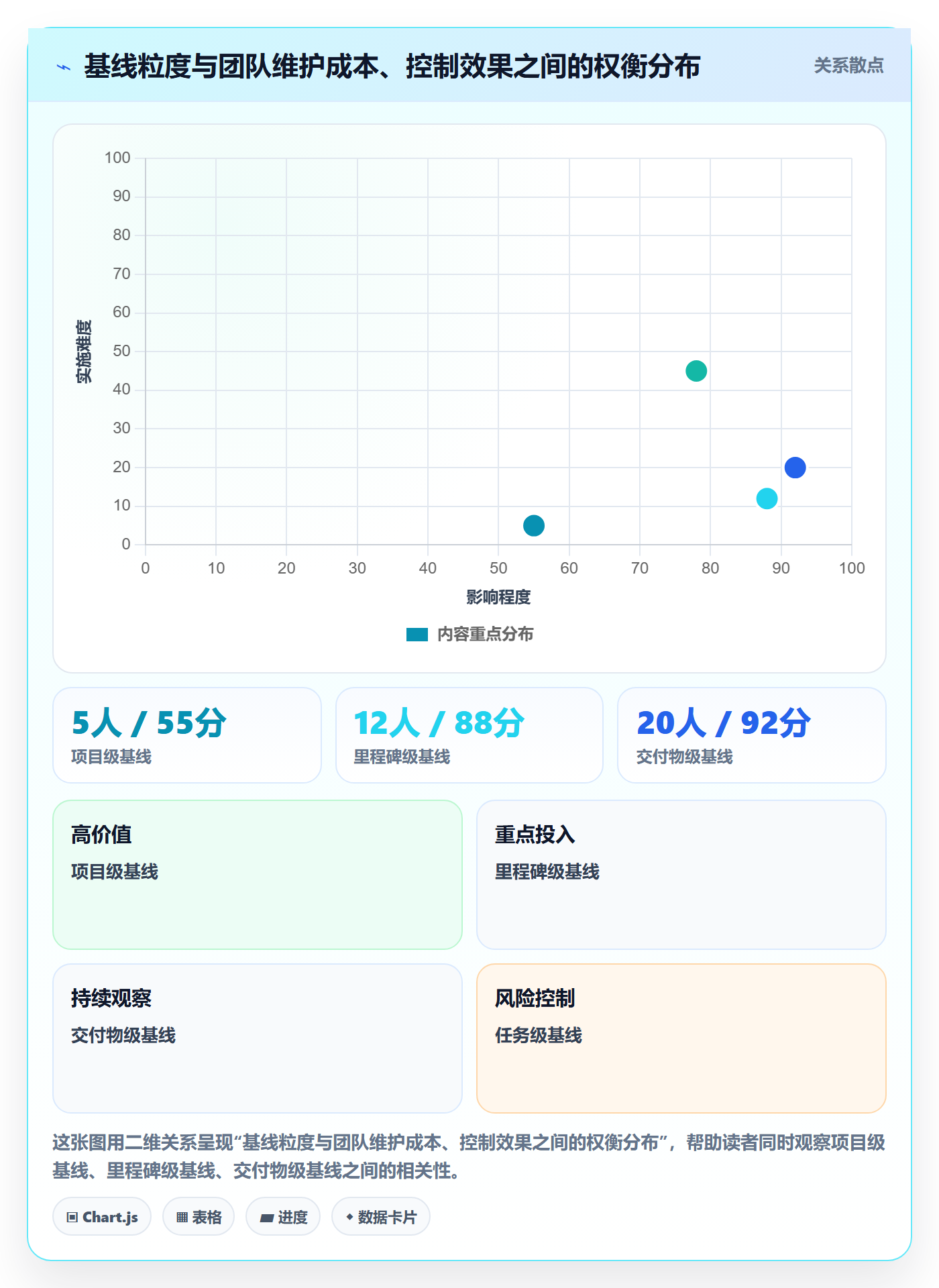 计划基线管理指南:产品经理如何做好项目规划,制度设计全流程