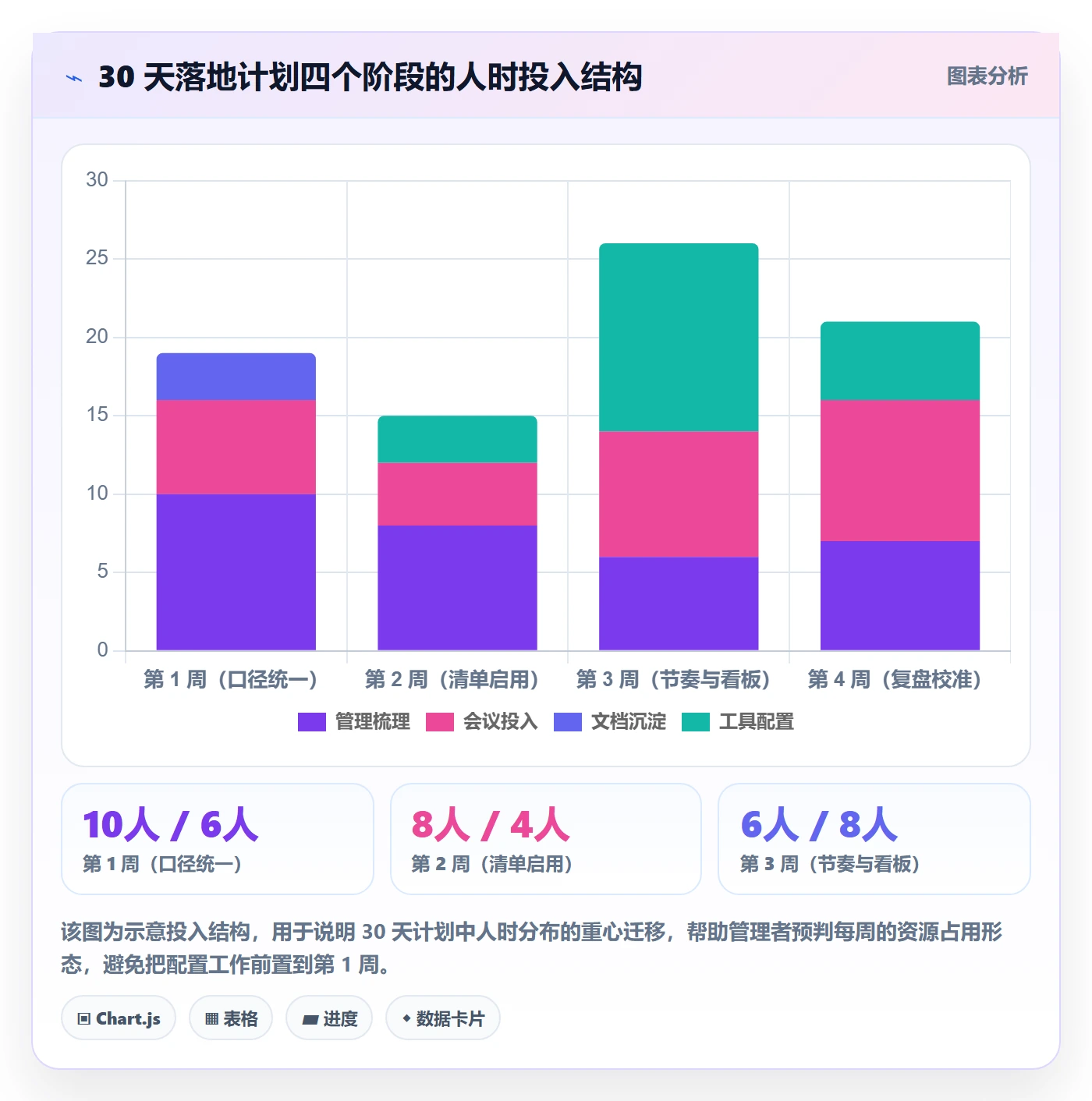 目标拆解管理方法大全:PMO项目目标效率提升落地清单