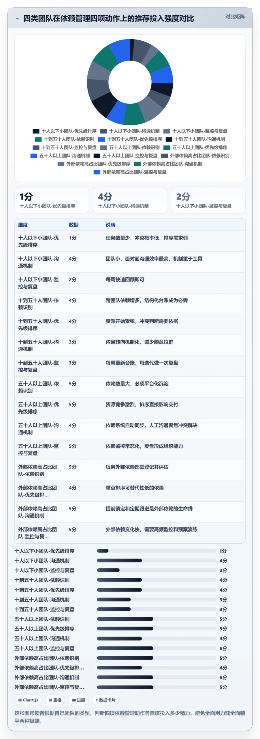 SS管理指南:产品经理如何做好任务依赖,实操方法全流程