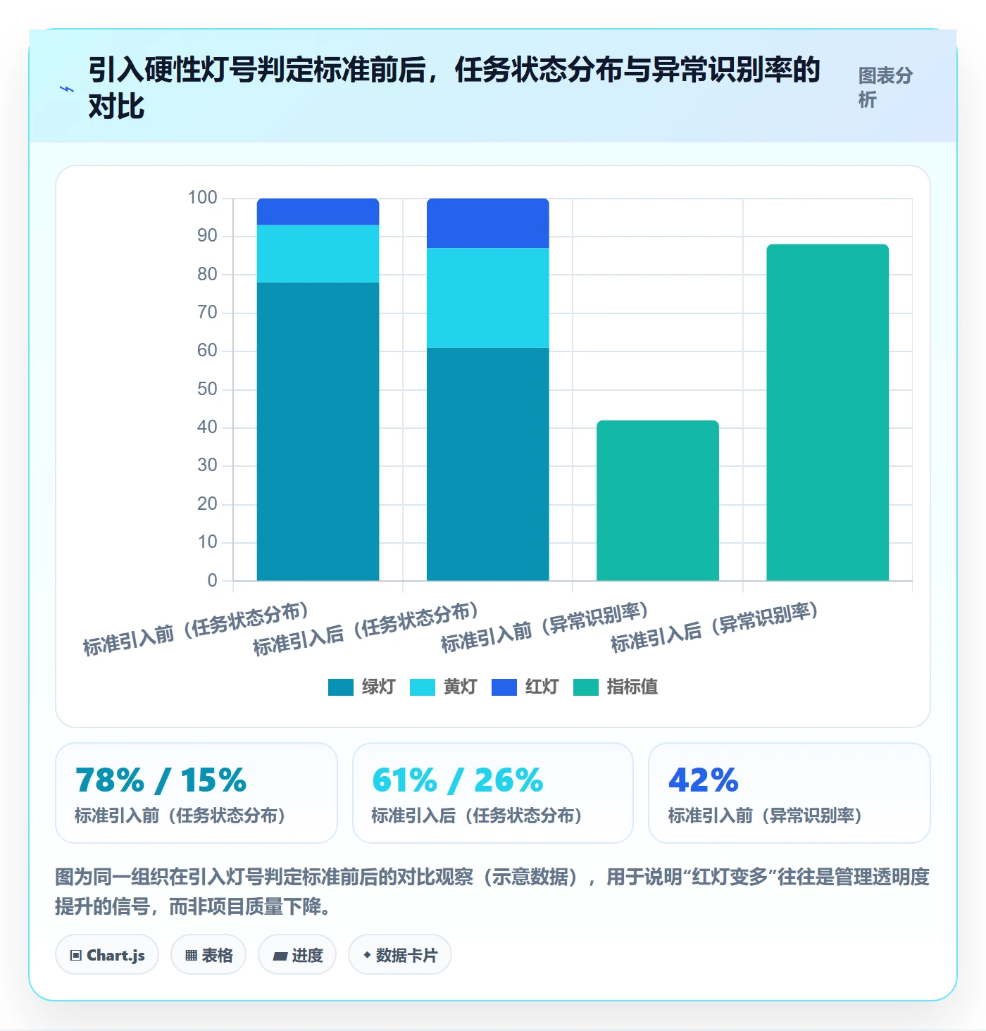 进度跟踪每日进展全流程:PMO落地方案与一文讲清