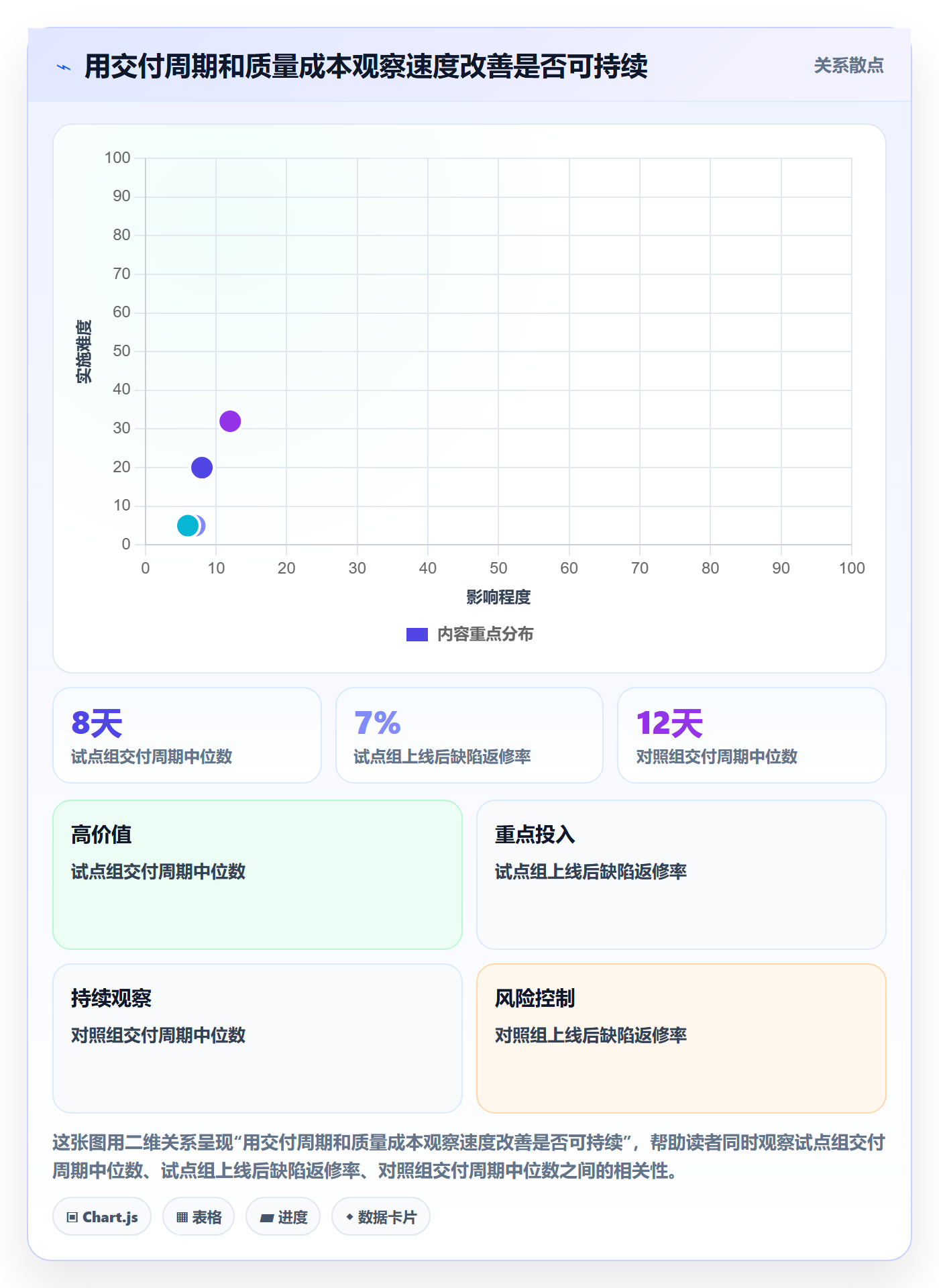 Epic流程与规范:项目负责人敏捷项目制度设计关键指标