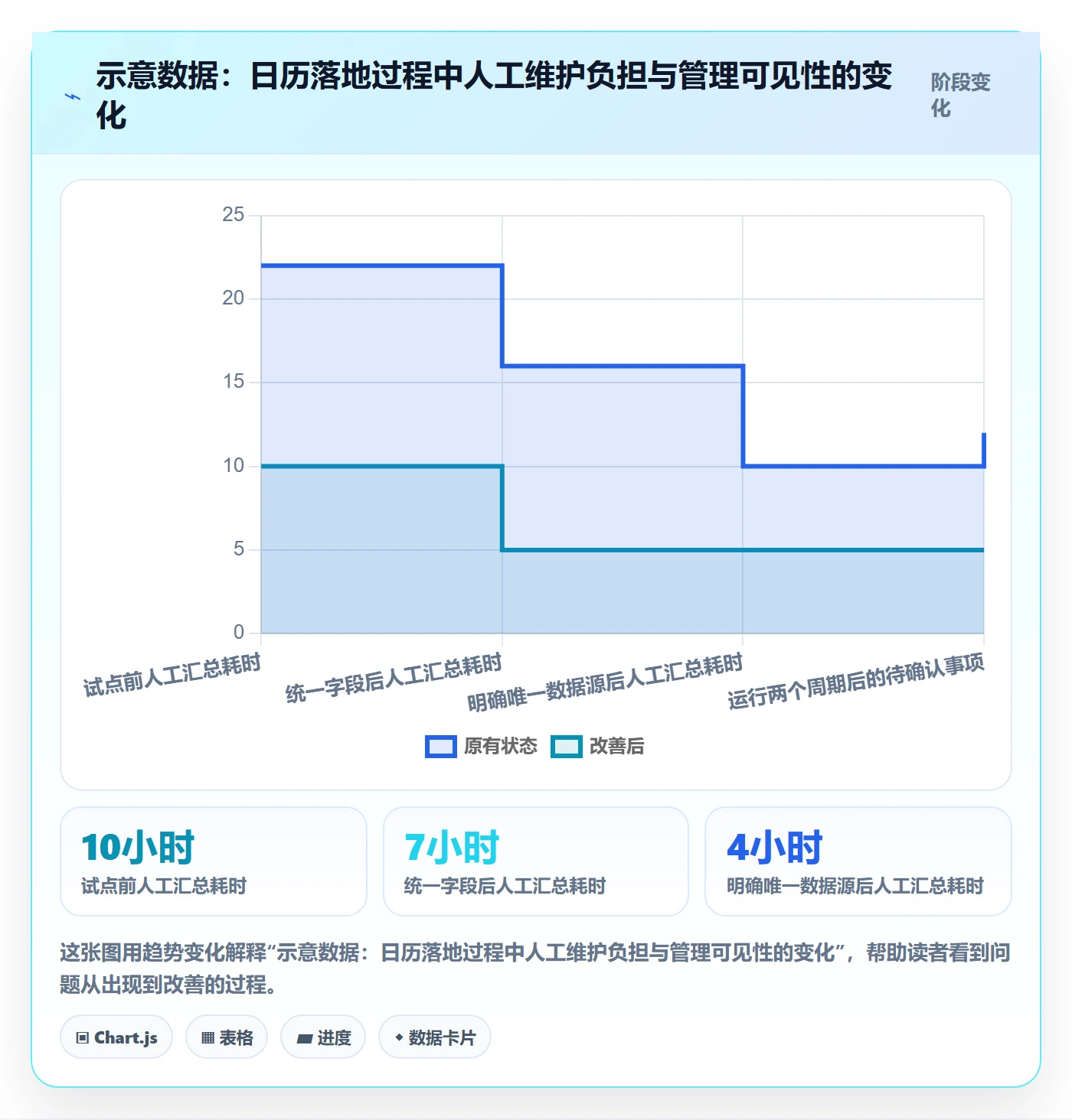 计划安排管理指南:PMO如何做好日历视图,实操方法全流程