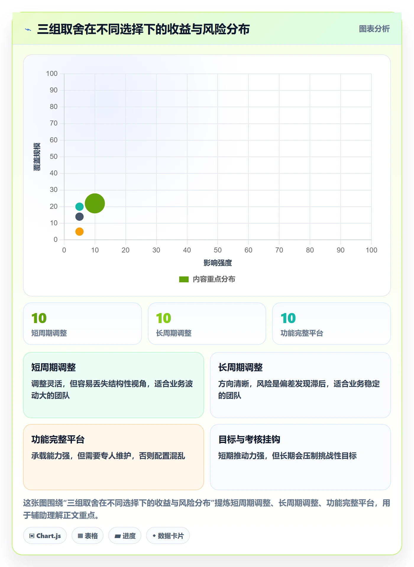项目目标关键结果全流程:项目成员流程优化与一文讲清
