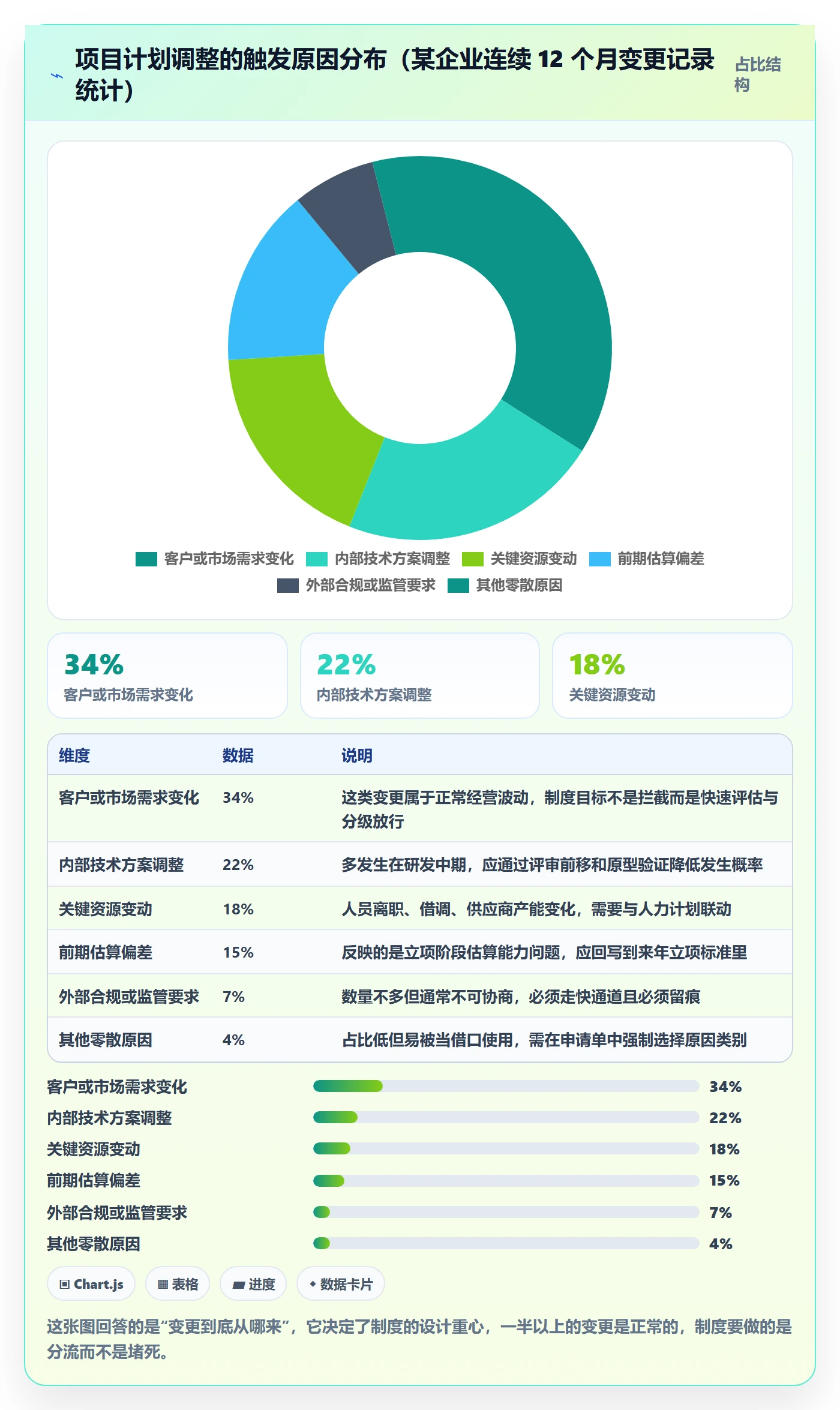项目规划计划调整教程:企业管理者制度设计,避坑指南